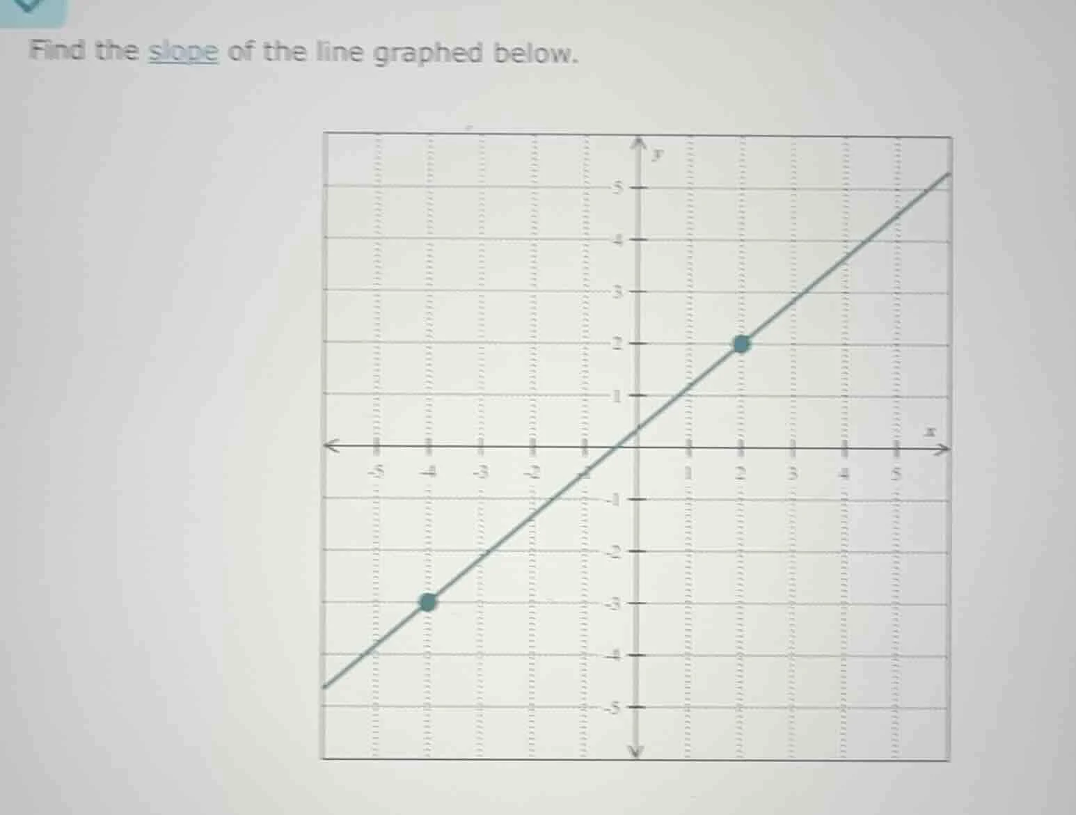 find the slope of the line graphed below.