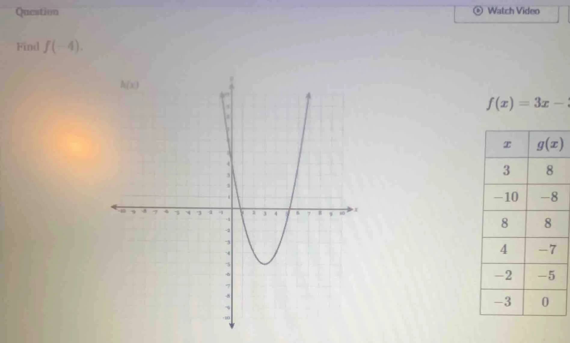 question find ( f(-4) ). ( f(x) = 3x - ) (the rest of the function defi…