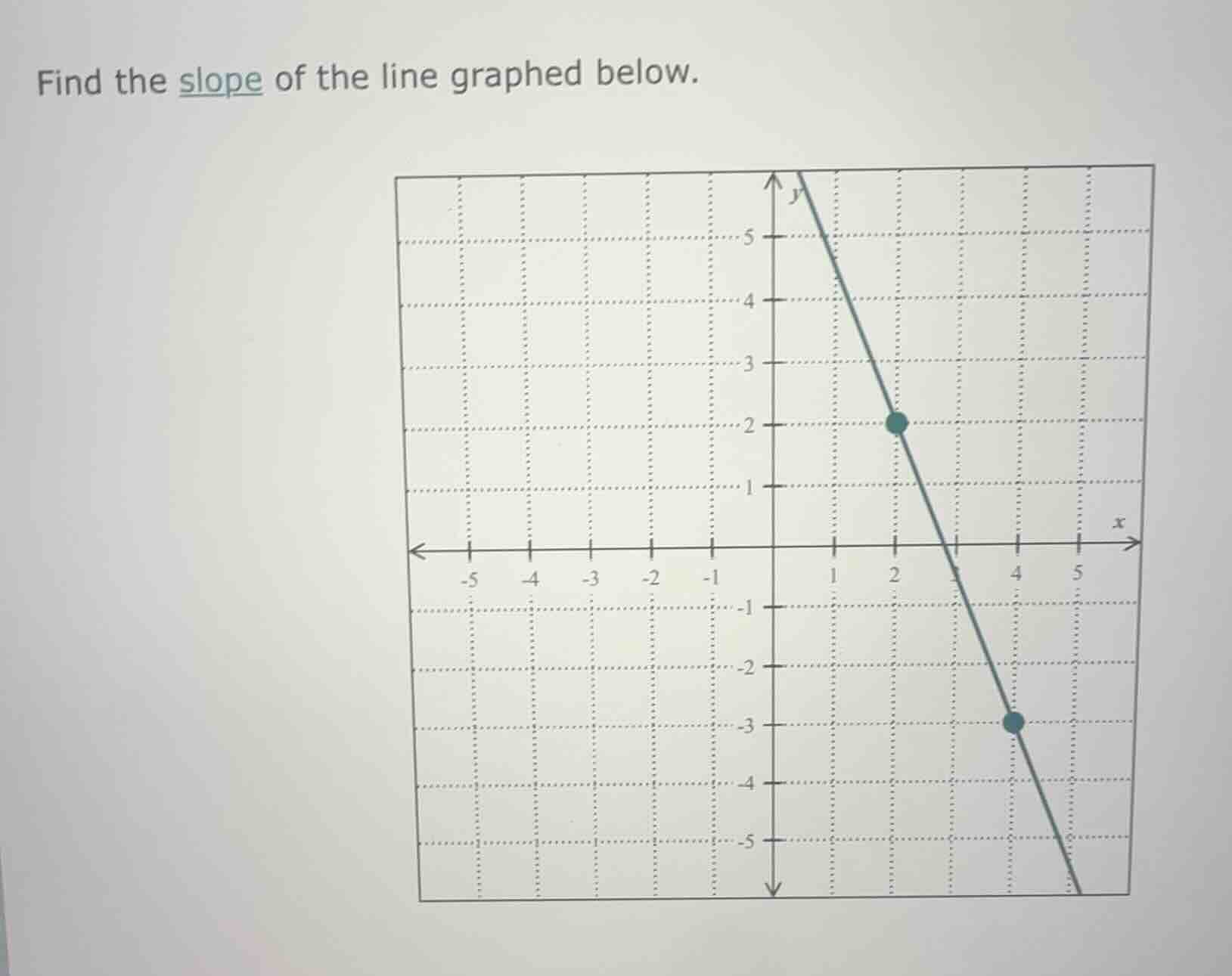 find the slope of the line graphed below.