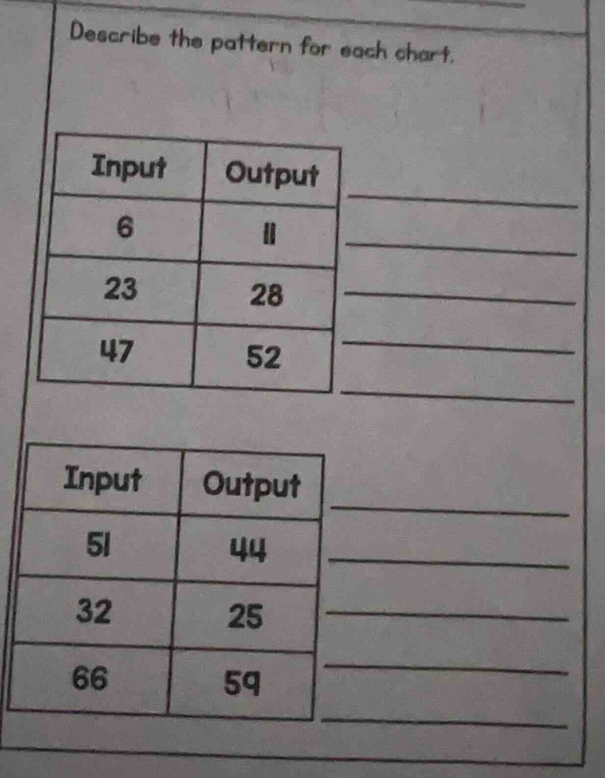 describe the pattern for each chart. first chart (input - output table)…