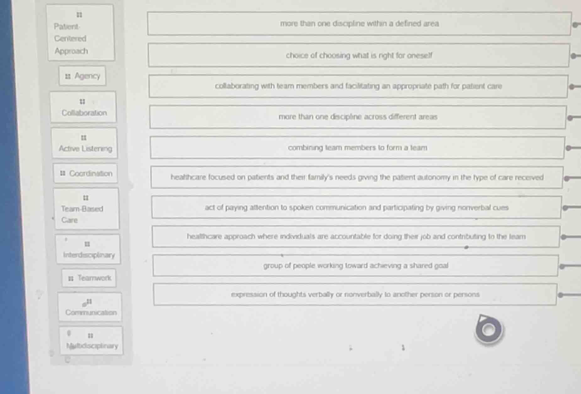 patient - centered approach; agency; collaboration; active listening; c…