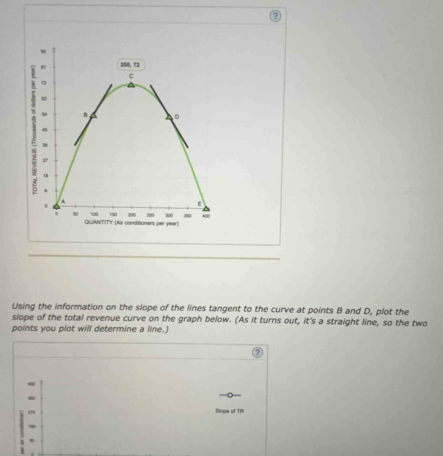using the information on the slope of the lines tangent to the curve at…