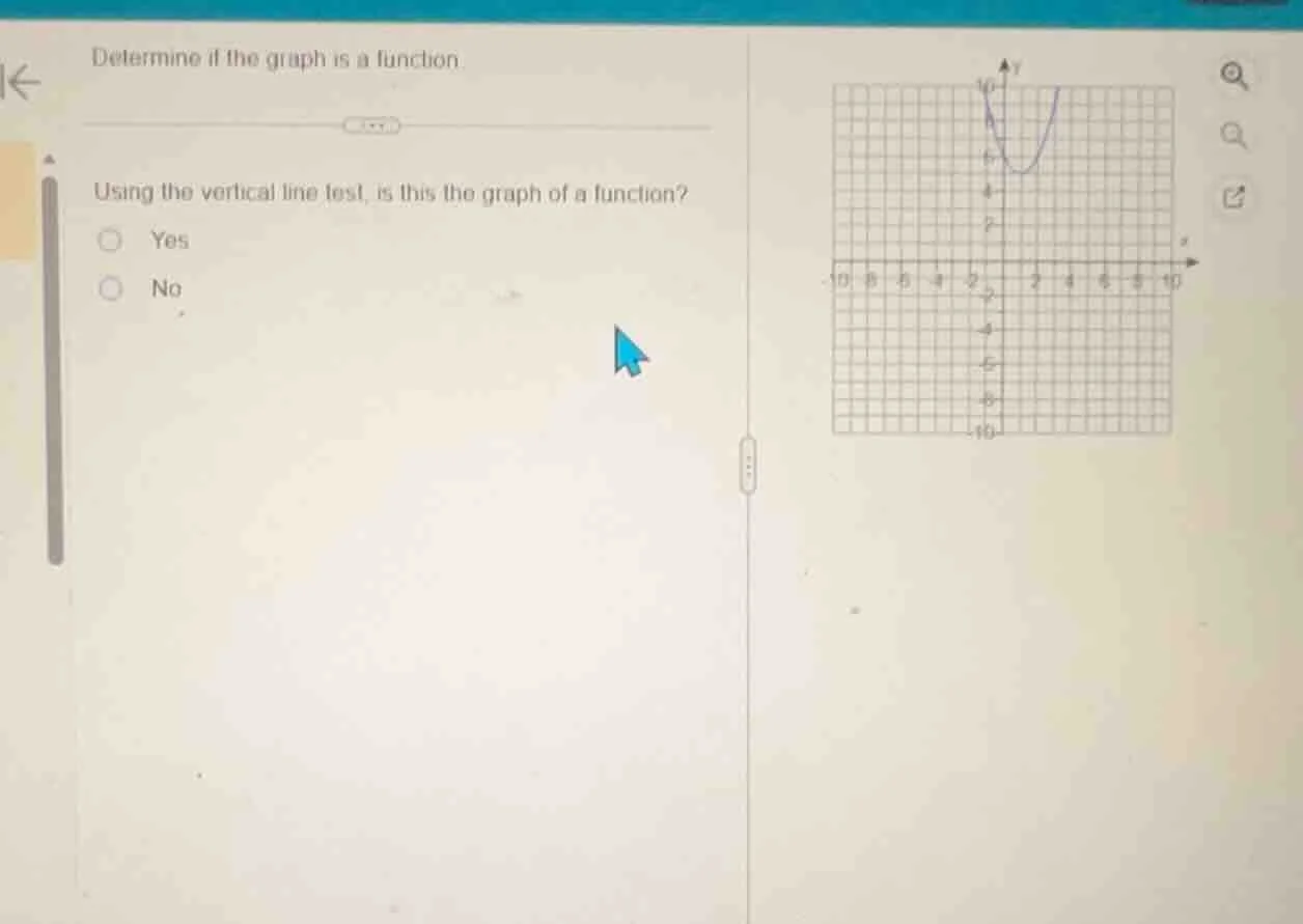 determine if the graph is a function. using the vertical line test, is …