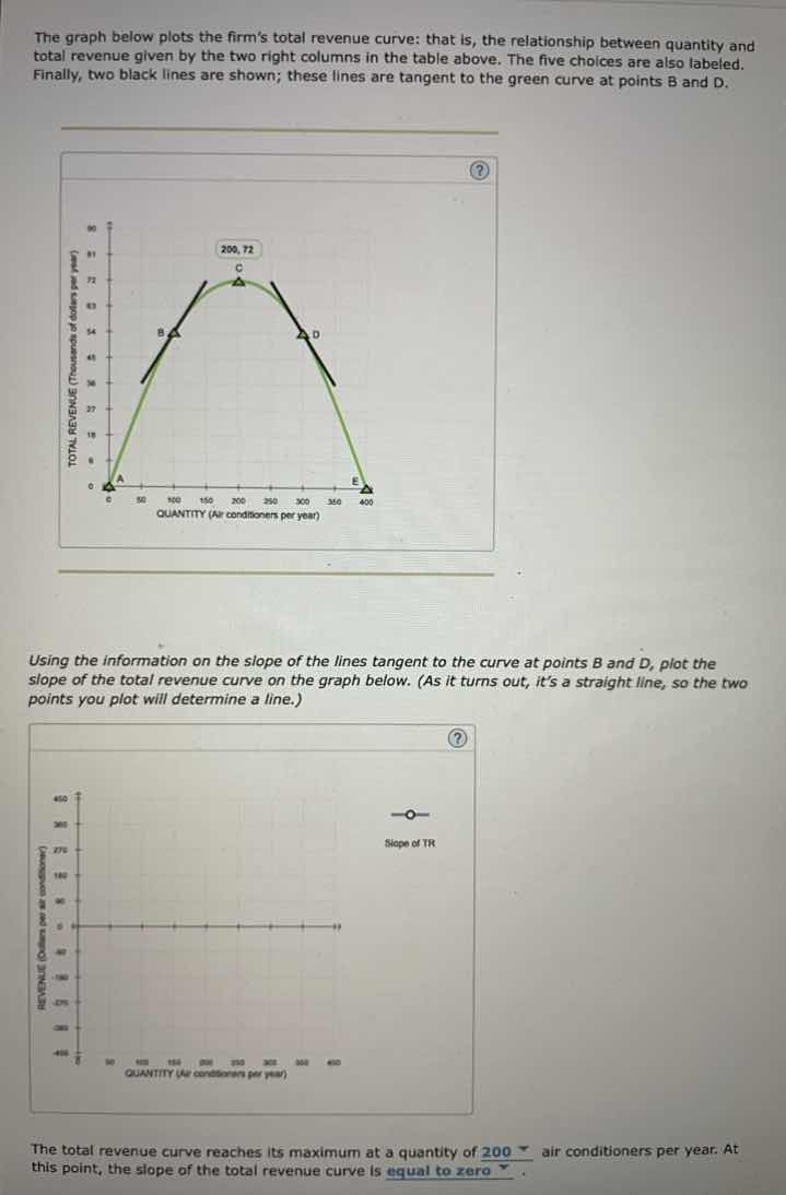 the graph below plots the firm’s total revenue curve: that is, the rela…
