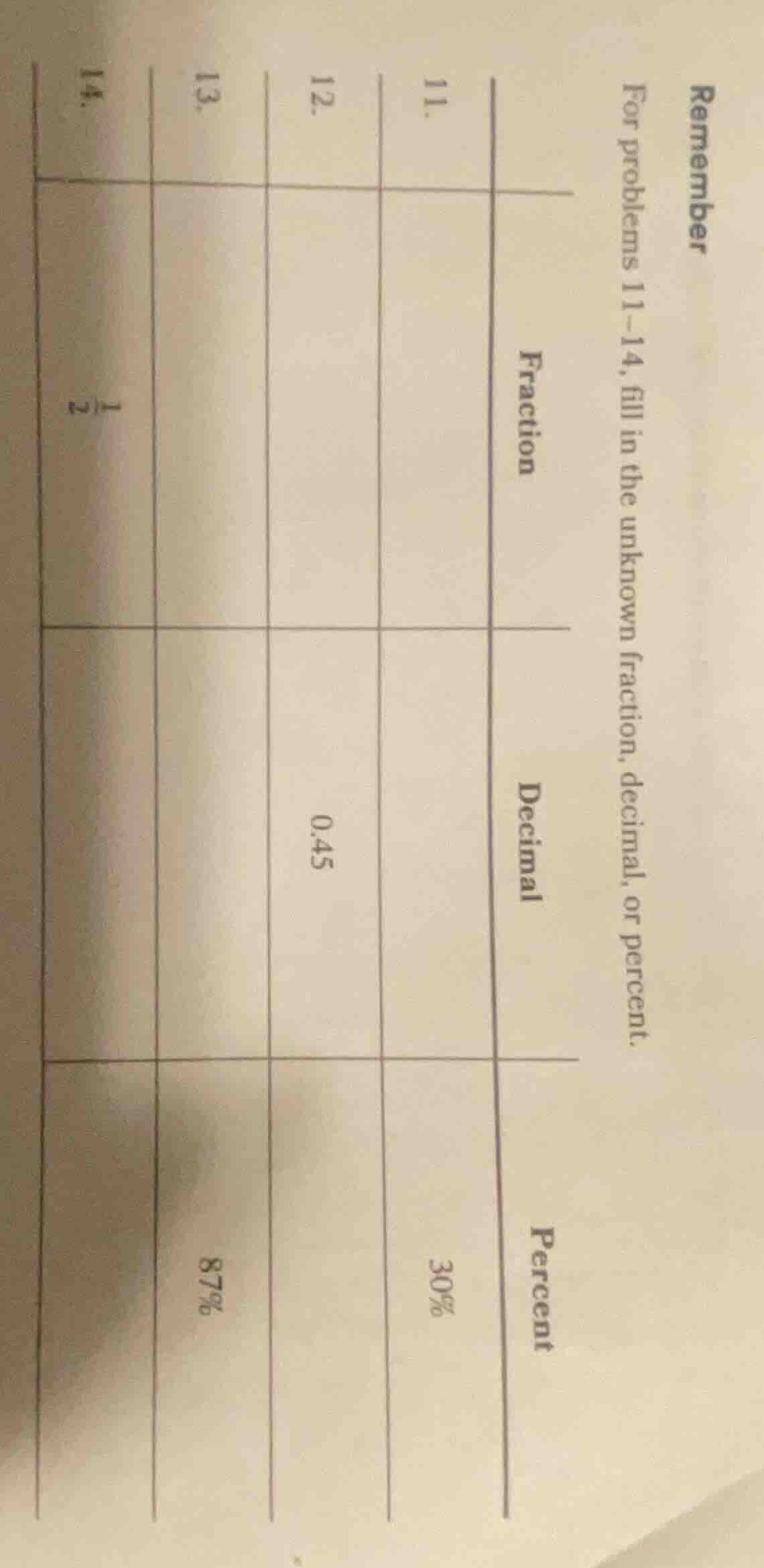 remember for problems 11–14, fill in the unknown fraction, decimal, or …