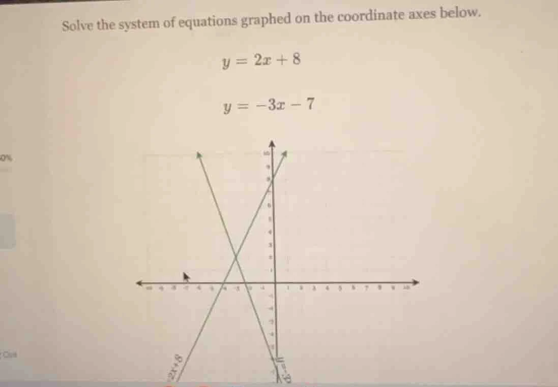 solve the system of equations graphed on the coordinate axes below. y =…