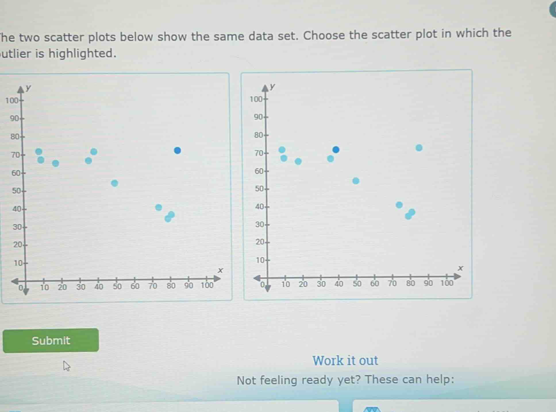 the two scatter plots below show the same data set. choose the scatter …
