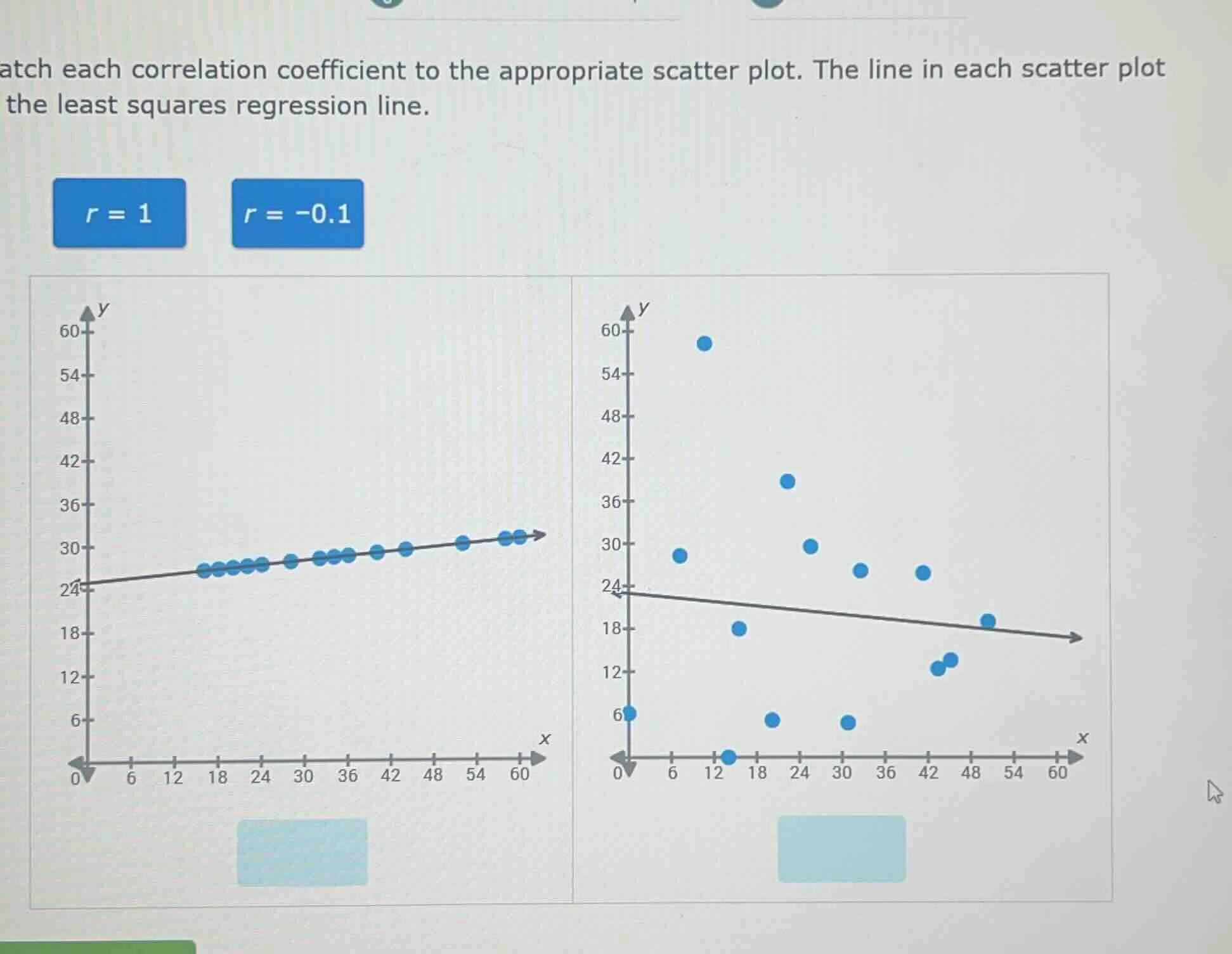 atch each correlation coefficient to the appropriate scatter plot. the …