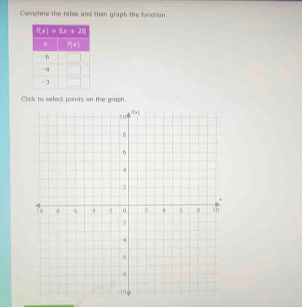 complete the table and then graph the function. $f(x) = 6x + 28$ | $x$ …