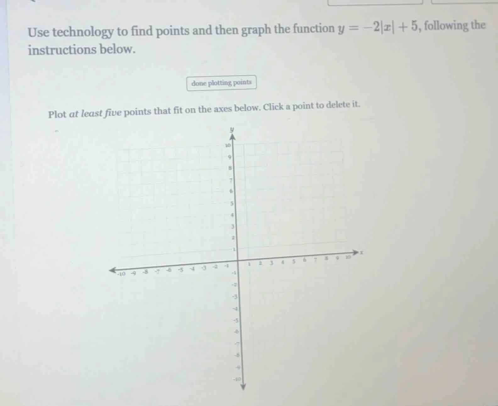 use technology to find points and then graph the function $y = -2|x| + …
