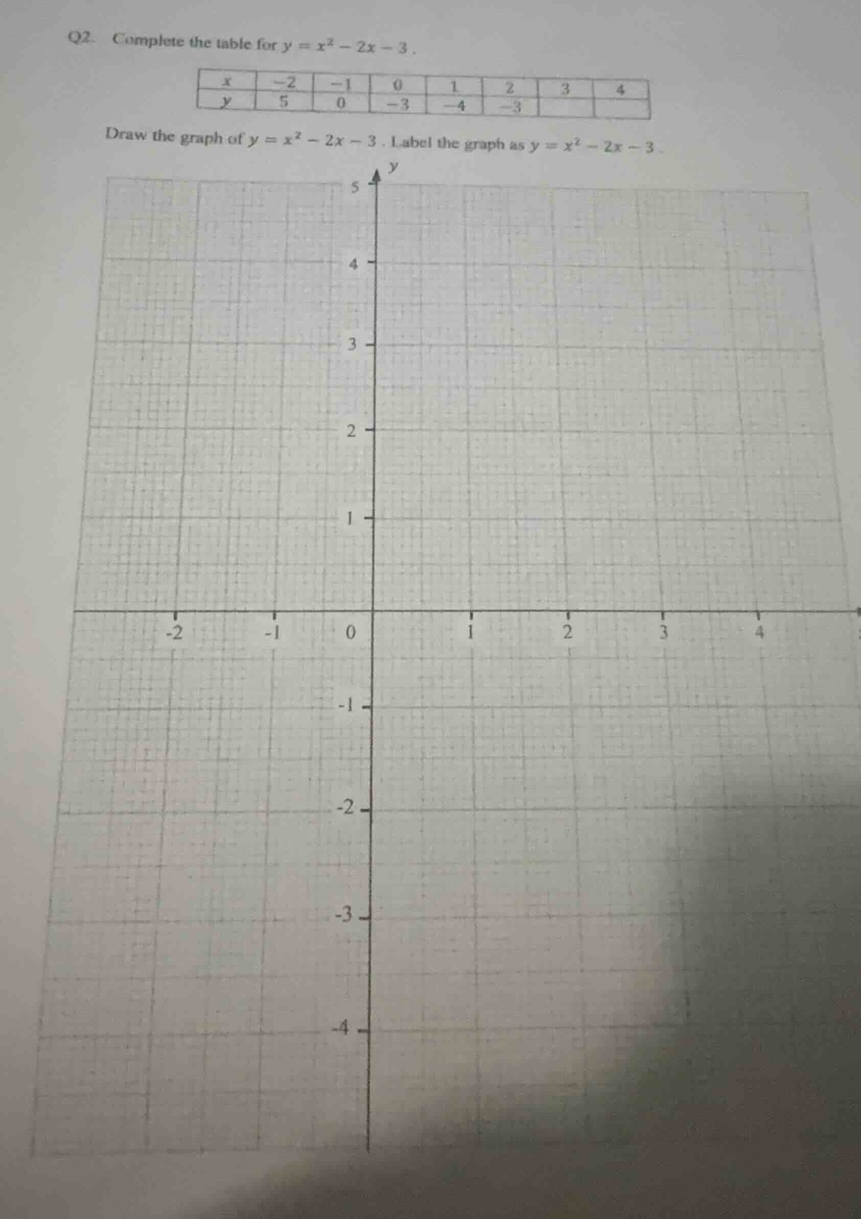 q2. complete the table for $y = x^2 - 2x - 3$. \\begin{tabular}{|c|c|c|…