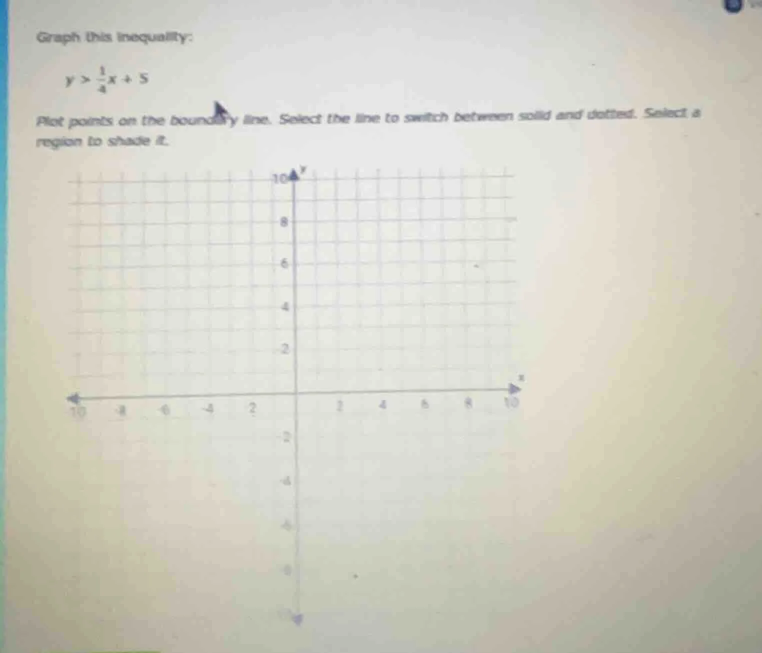 graph this inequality: $y > \\frac{1}{4}x + 5$ plot points on the bound…