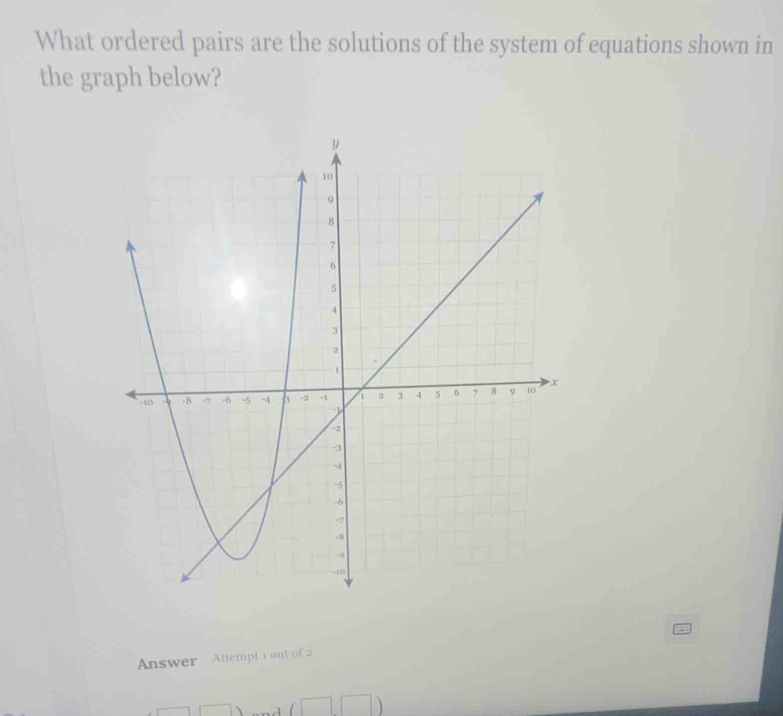 what ordered pairs are the solutions of the system of equations shown i…