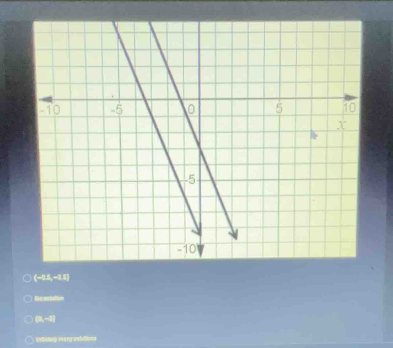 options: (-2.5, -2.5); no solution; (0, -3); infinitely many solutions