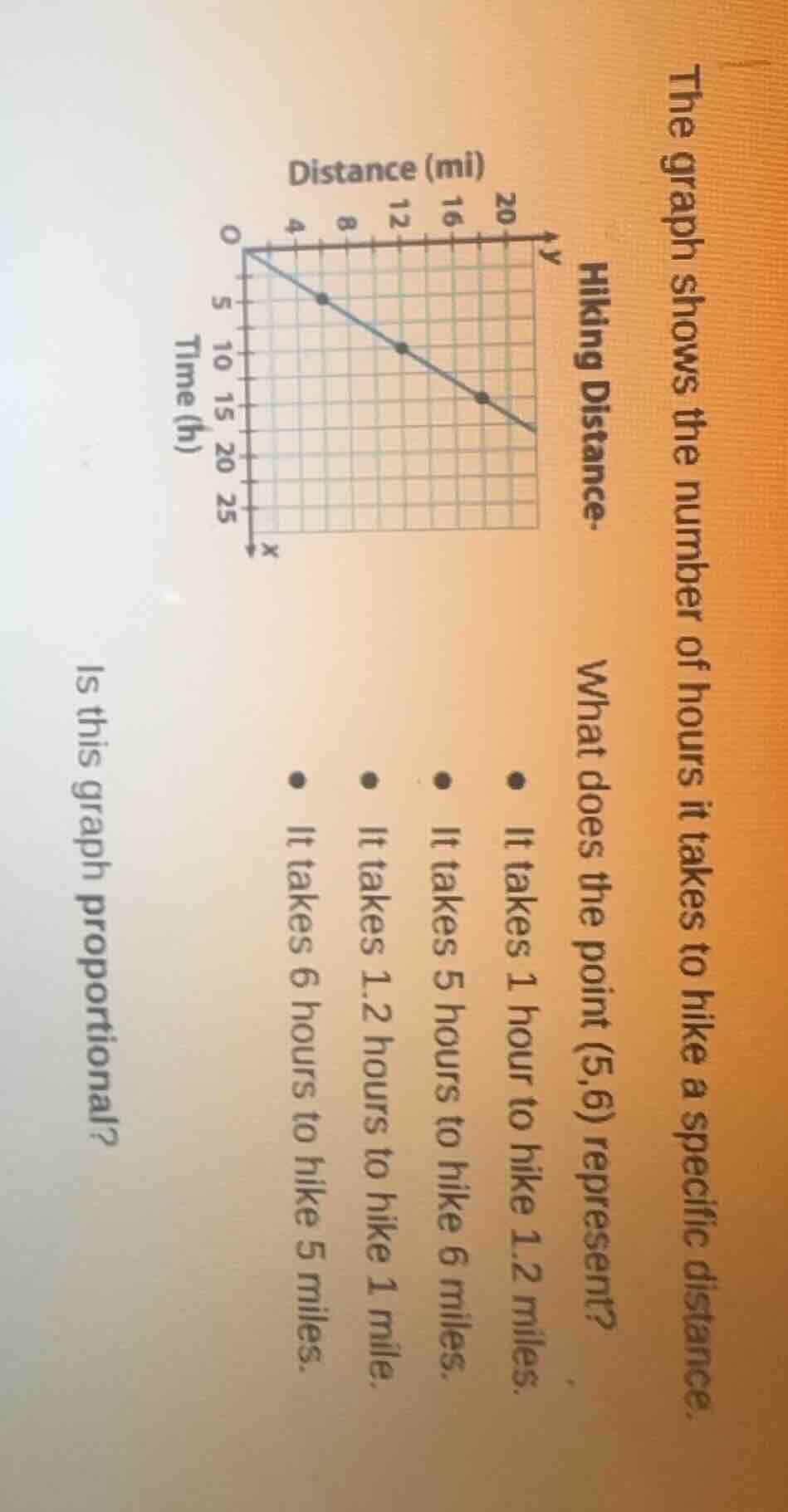 the graph shows the number of hours it takes to hike a specific distanc…
