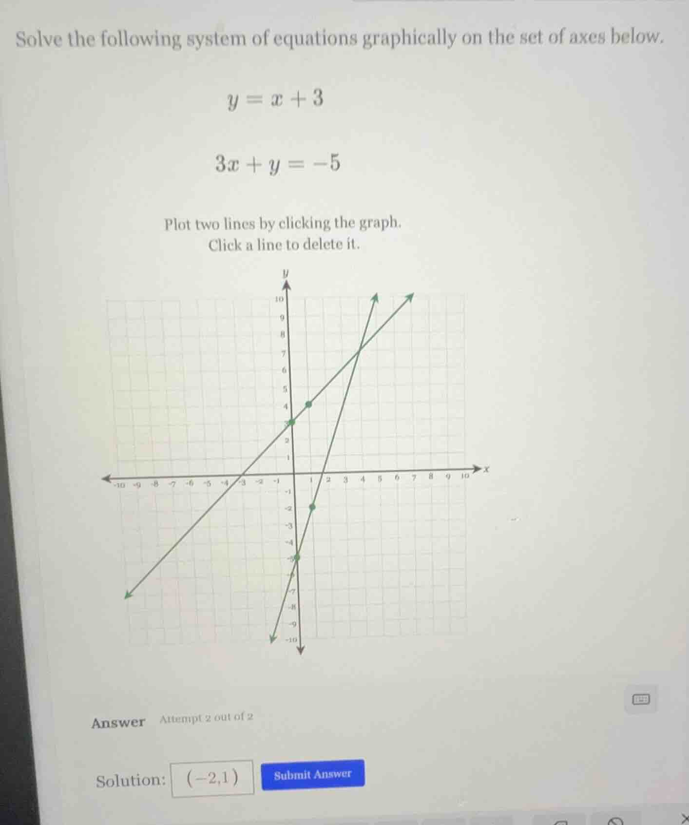 solve the following system of equations graphically on the set of axes …