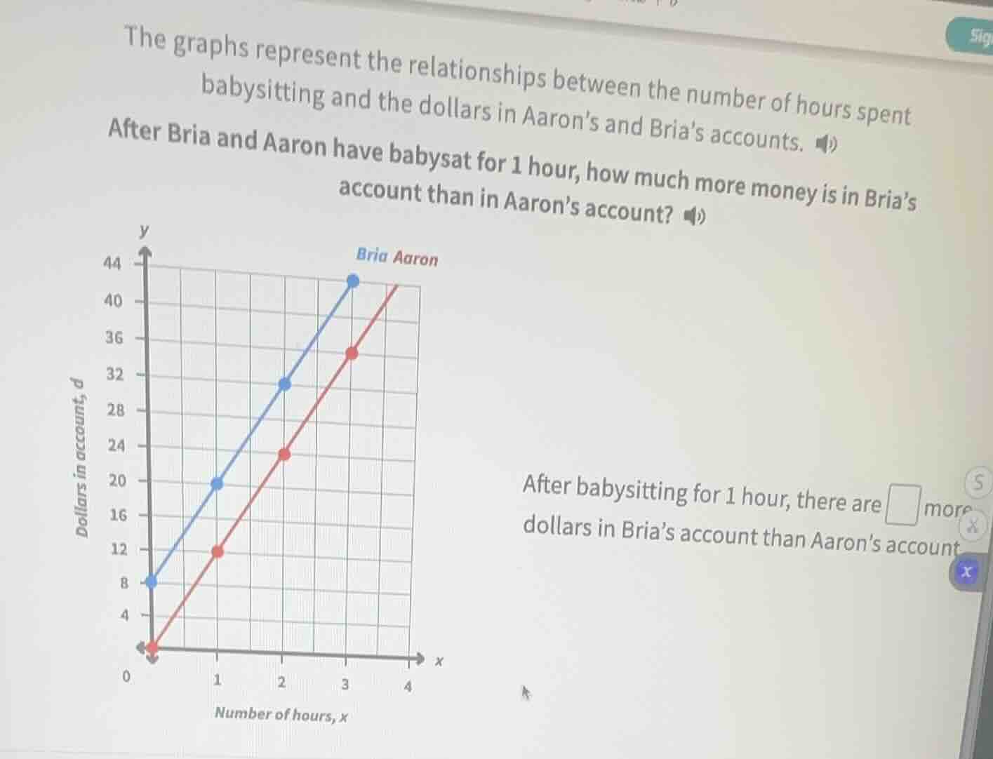 the graphs represent the relationships between the number of hours spen…