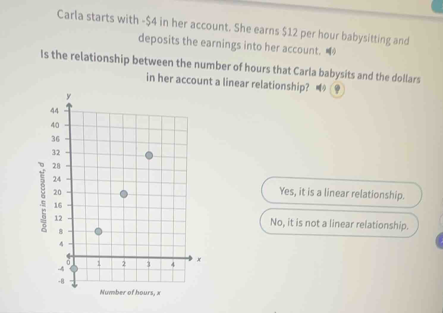 carla starts with -$4 in her account. she earns $12 per hour babysittin…