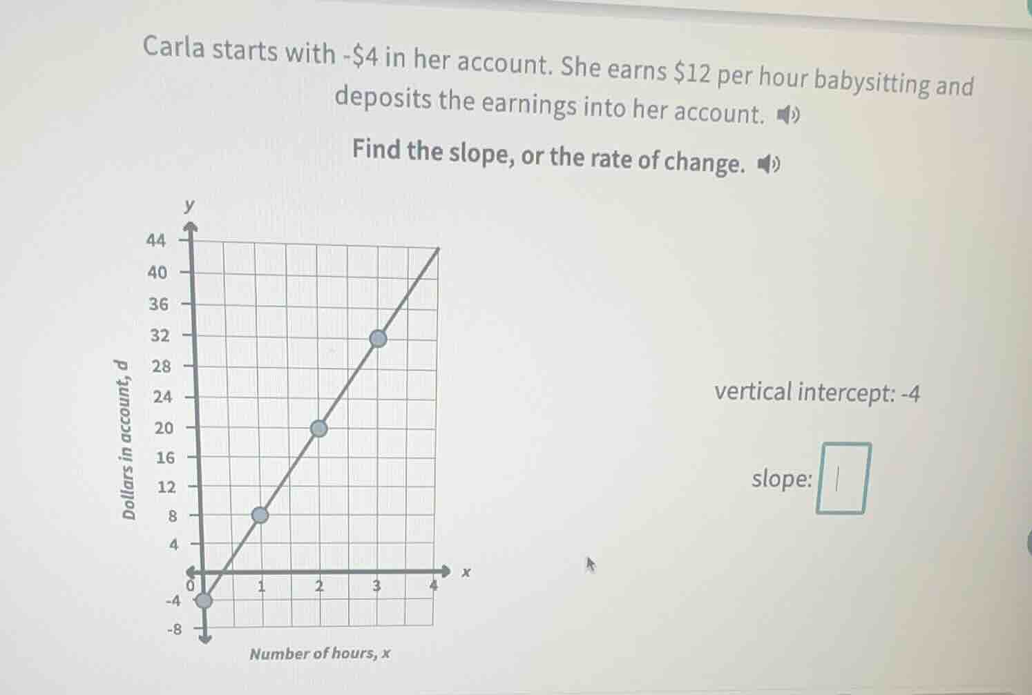 carla starts with -$4 in her account. she earns $12 per hour babysittin…