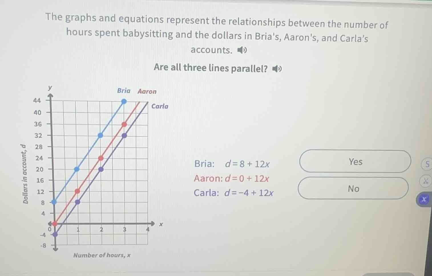 the graphs and equations represent the relationships between the number…