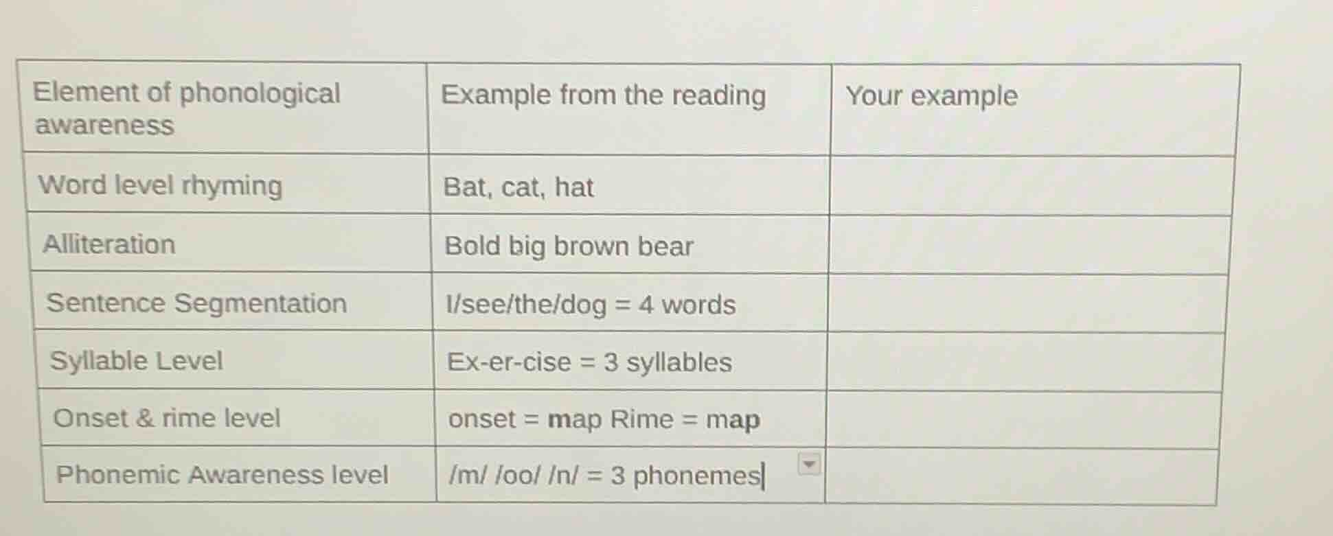element of phonological awareness example from the reading your example…