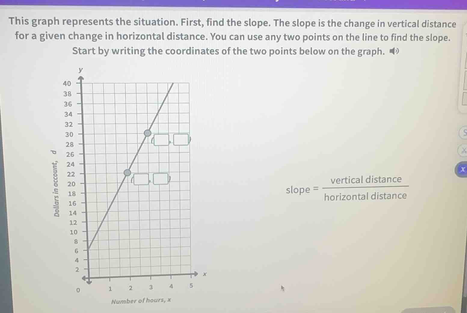 this graph represents the situation. first, find the slope. the slope i…