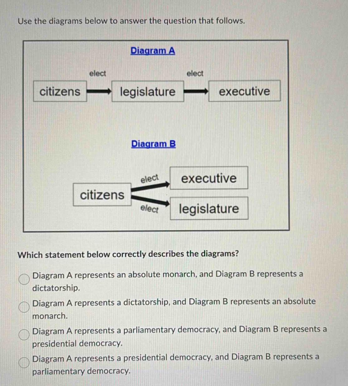 use the diagrams below to answer the question that follows. diagram a c…