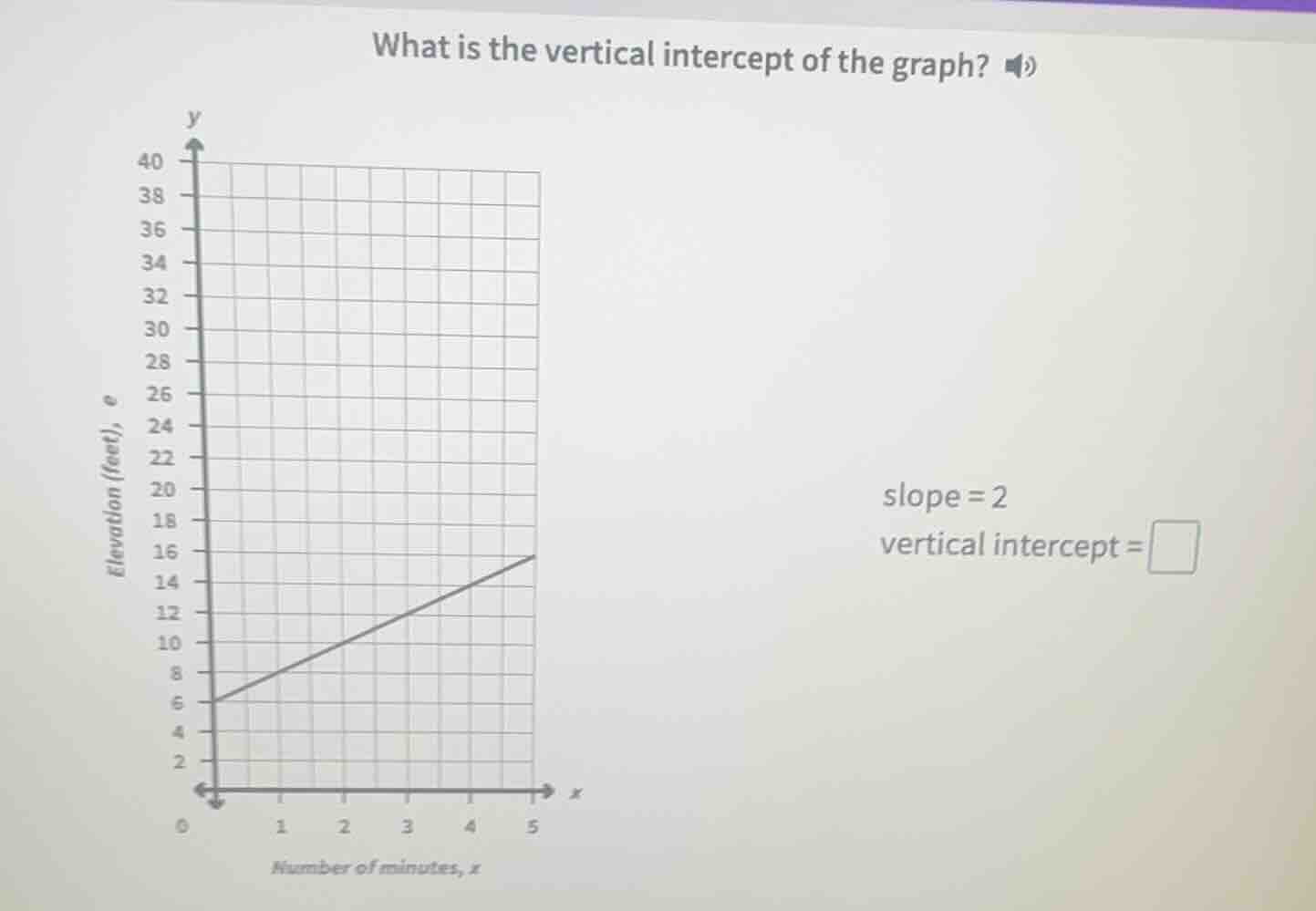 what is the vertical intercept of the graph? slope = 2 vertical interce…