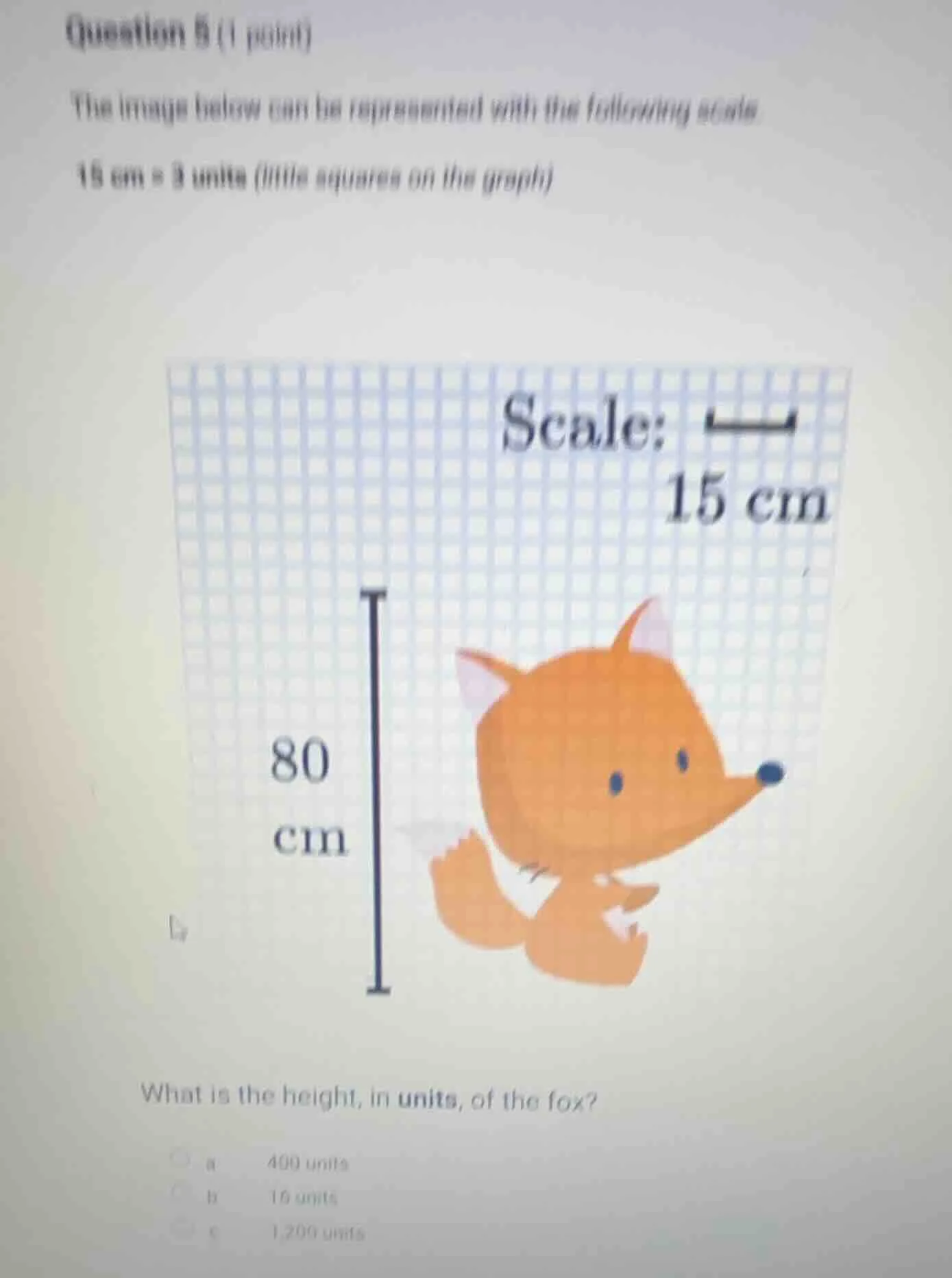 question 5 (1 point) the image below can be represented with the follow…