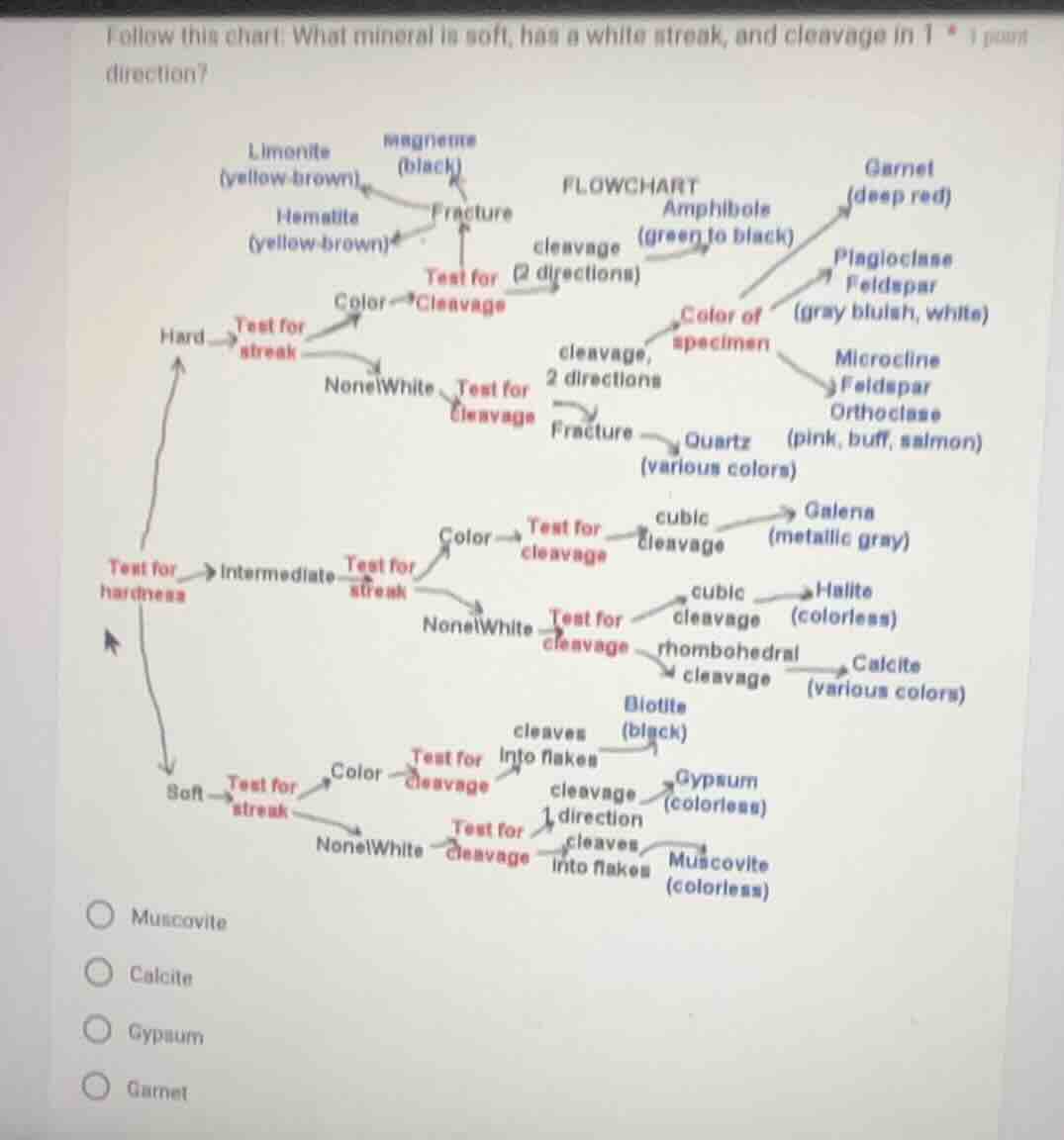 follow this chart. what mineral is soft, has a white streak, and cleava…