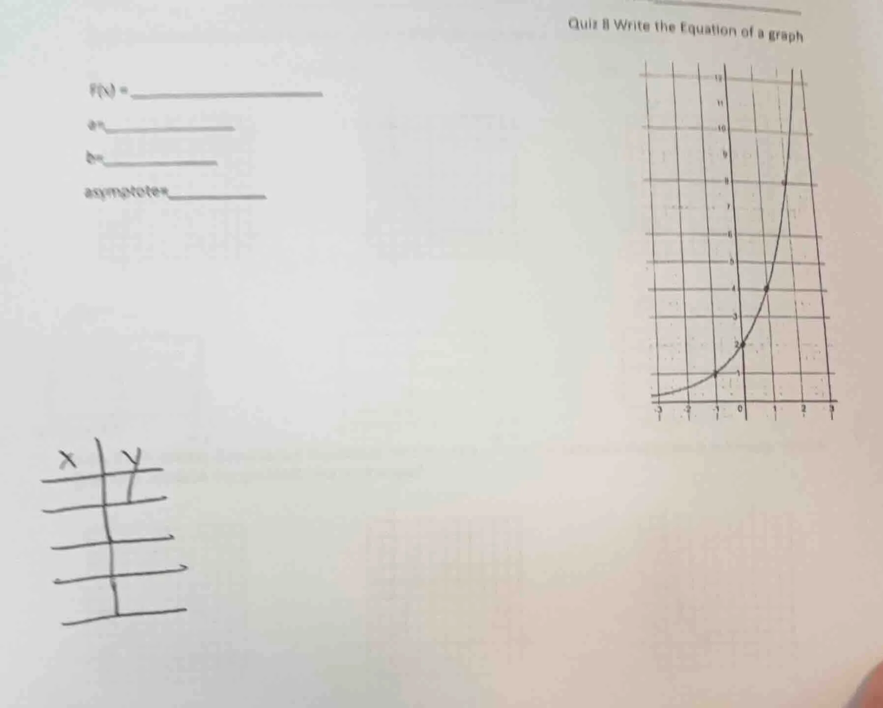quiz 8 write the equation of a graph f(x) = a = b = asymptote =