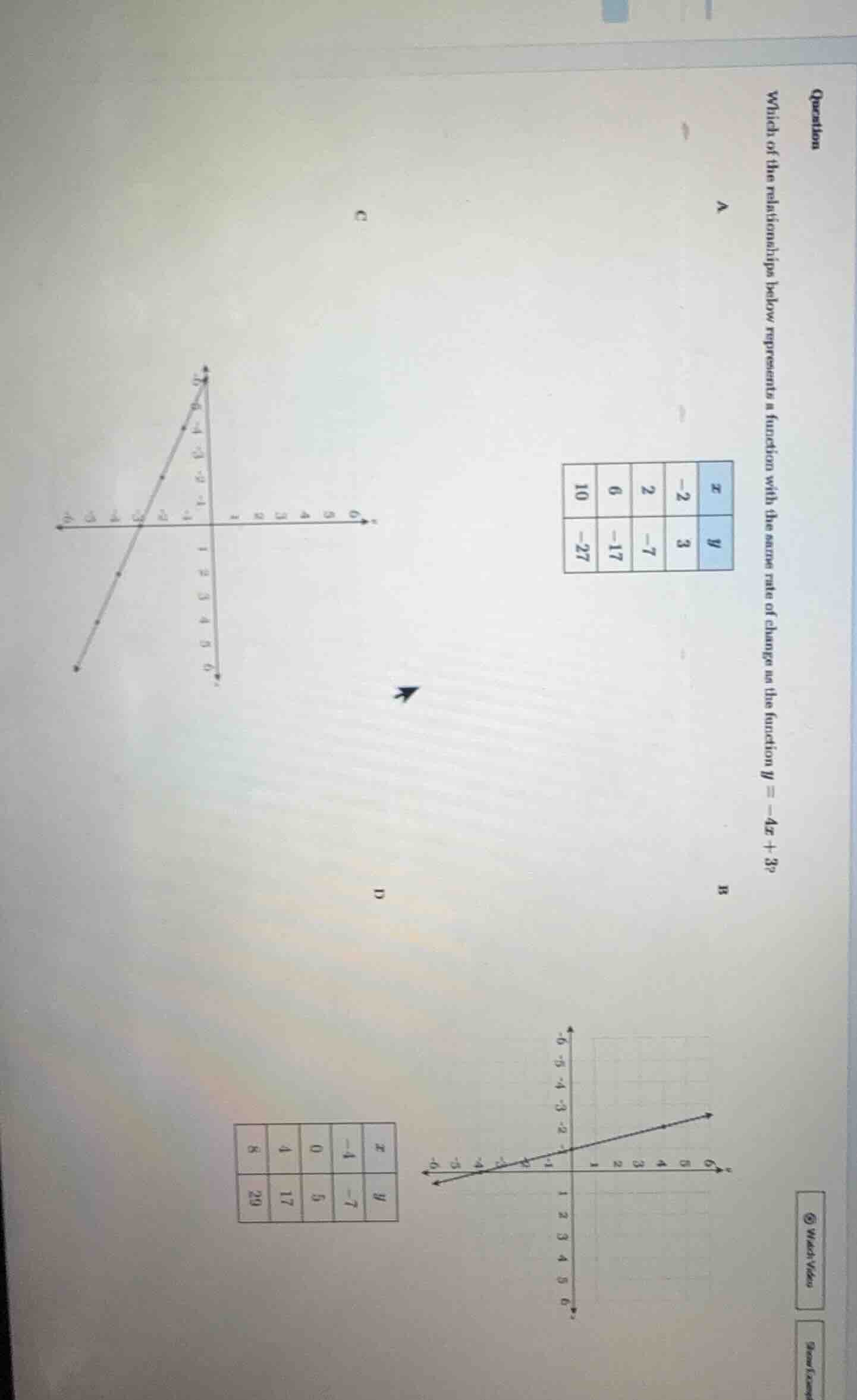 question\ which of the relationships below represents a function with t…