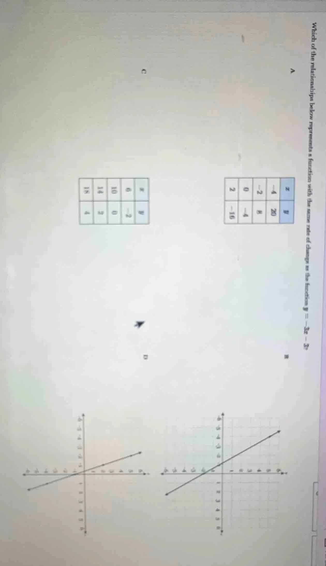which of the relationships below represents a function with the same ra…