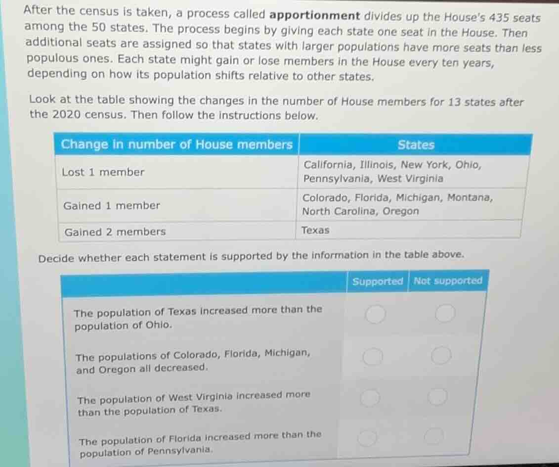 after the census is taken, a process called apportionment divides up th…