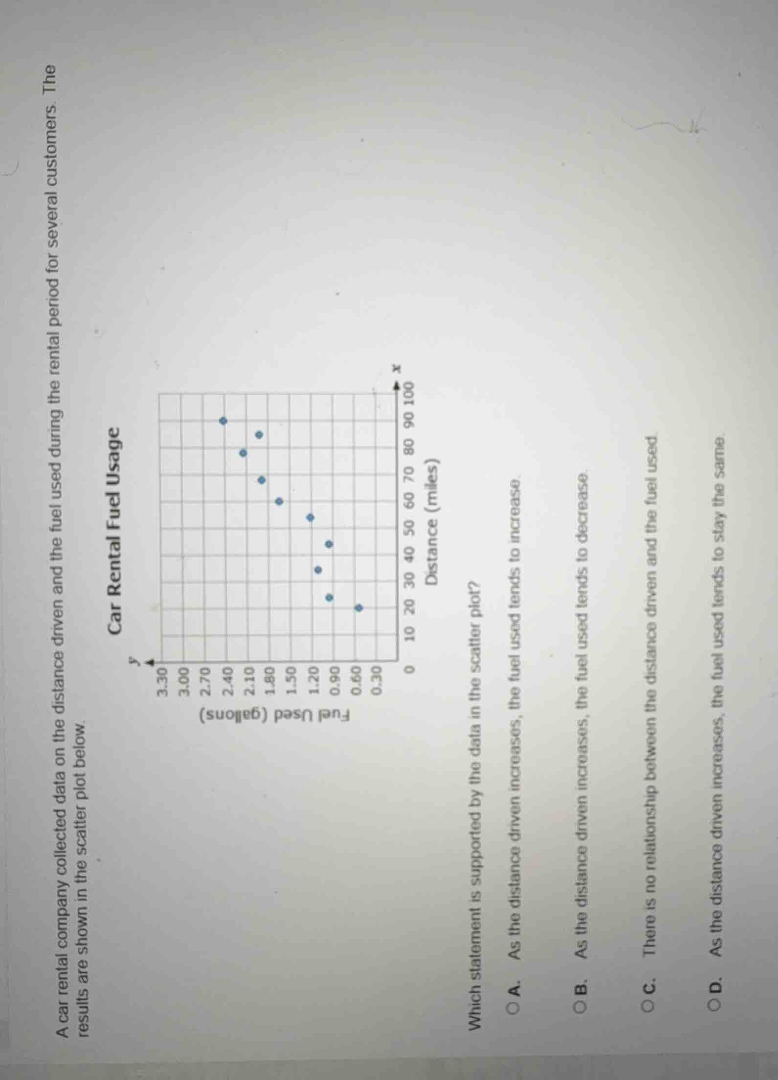 a car rental company collected data on the distance driven and the fuel…