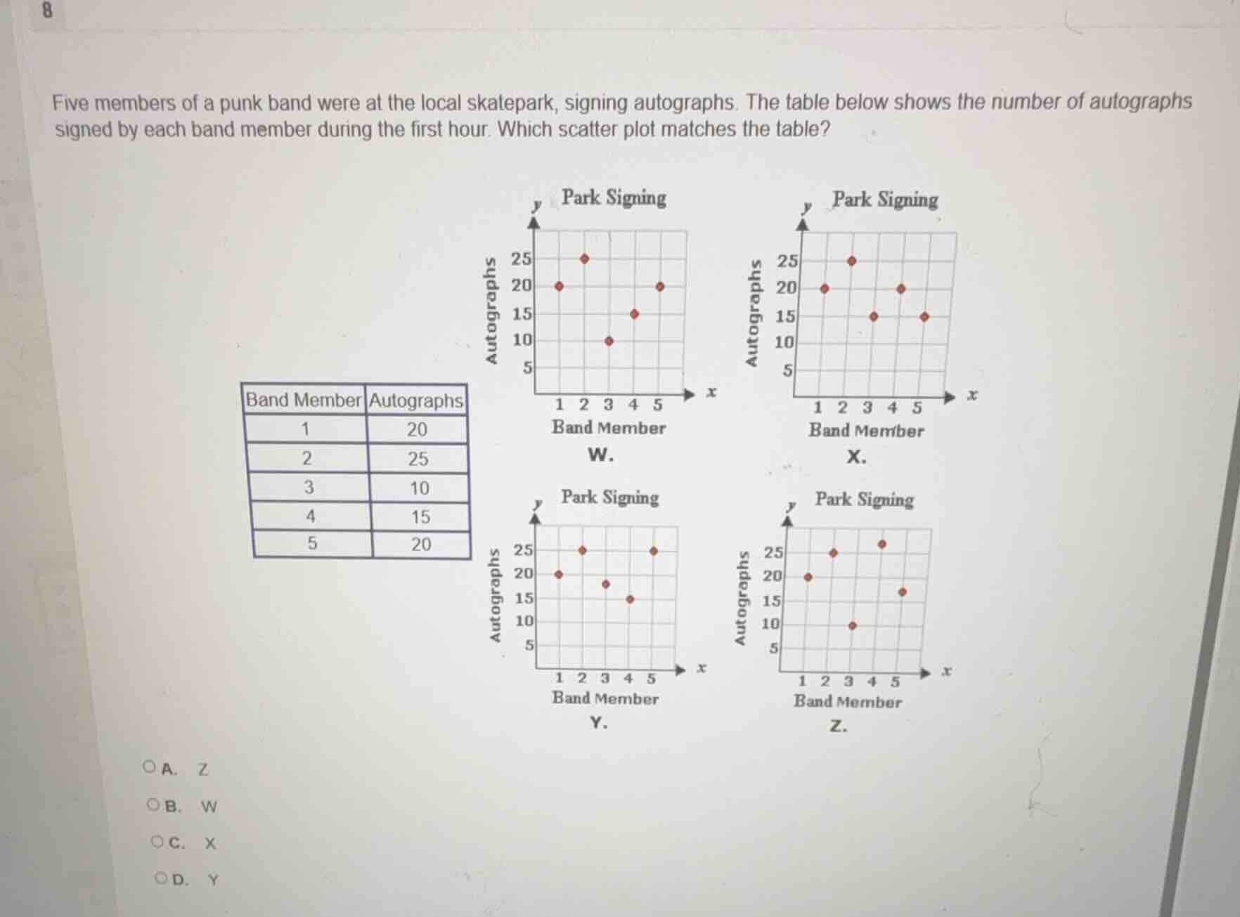 five members of a punk band were at the local skatepark, signing autogr…