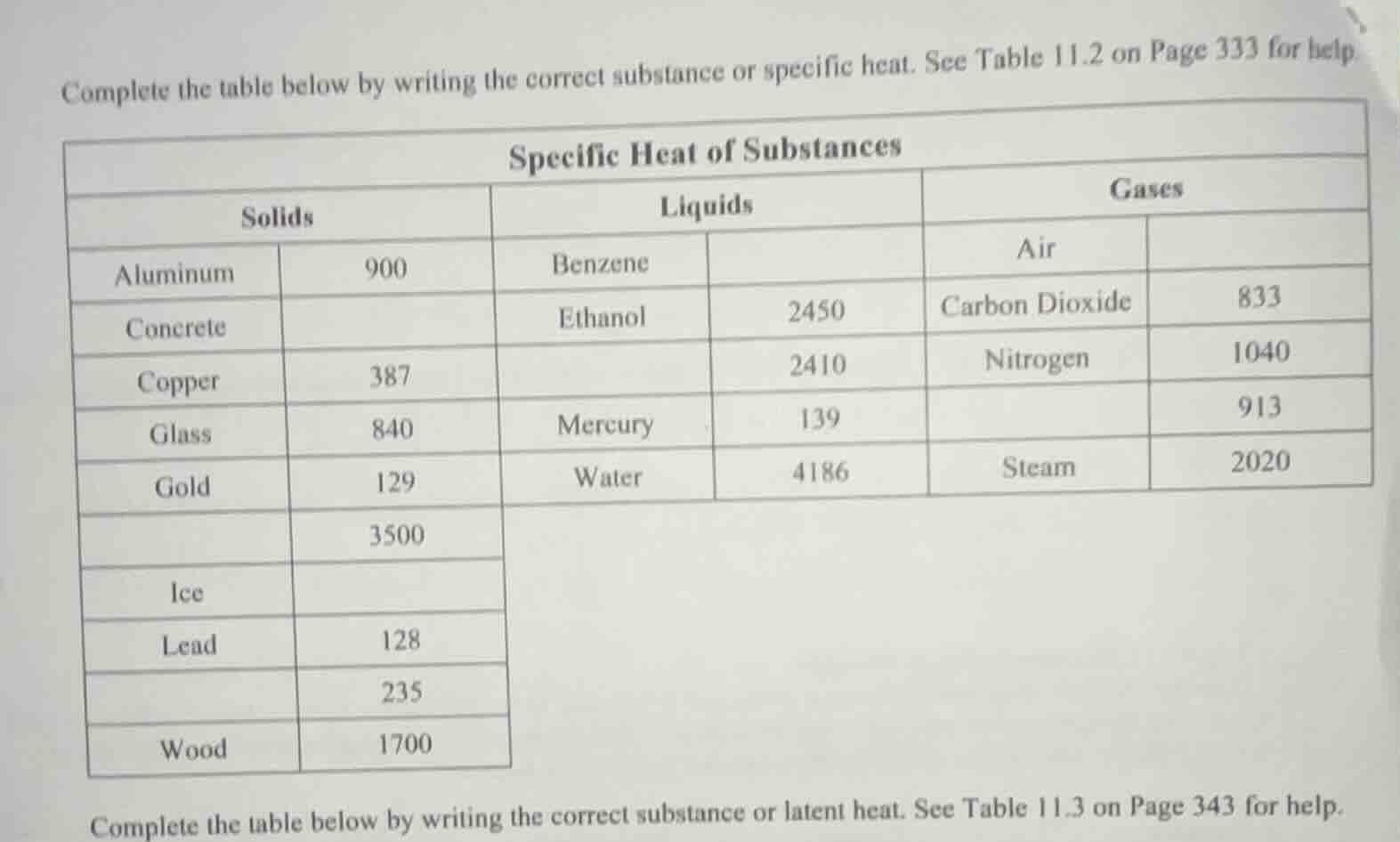 complete the table below by writing the correct substance or specific h…