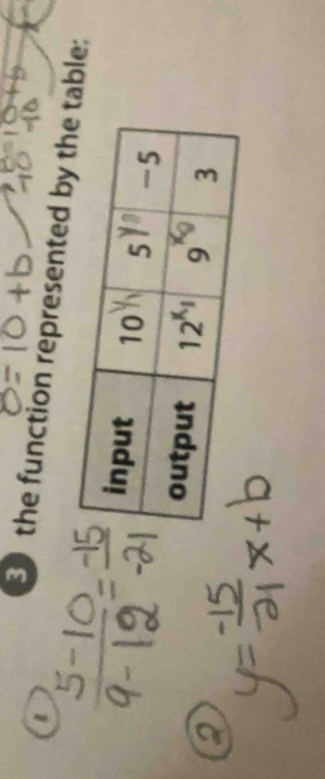 3 the function represented by the table: input | output 10 | 12 5 | 9 -…
