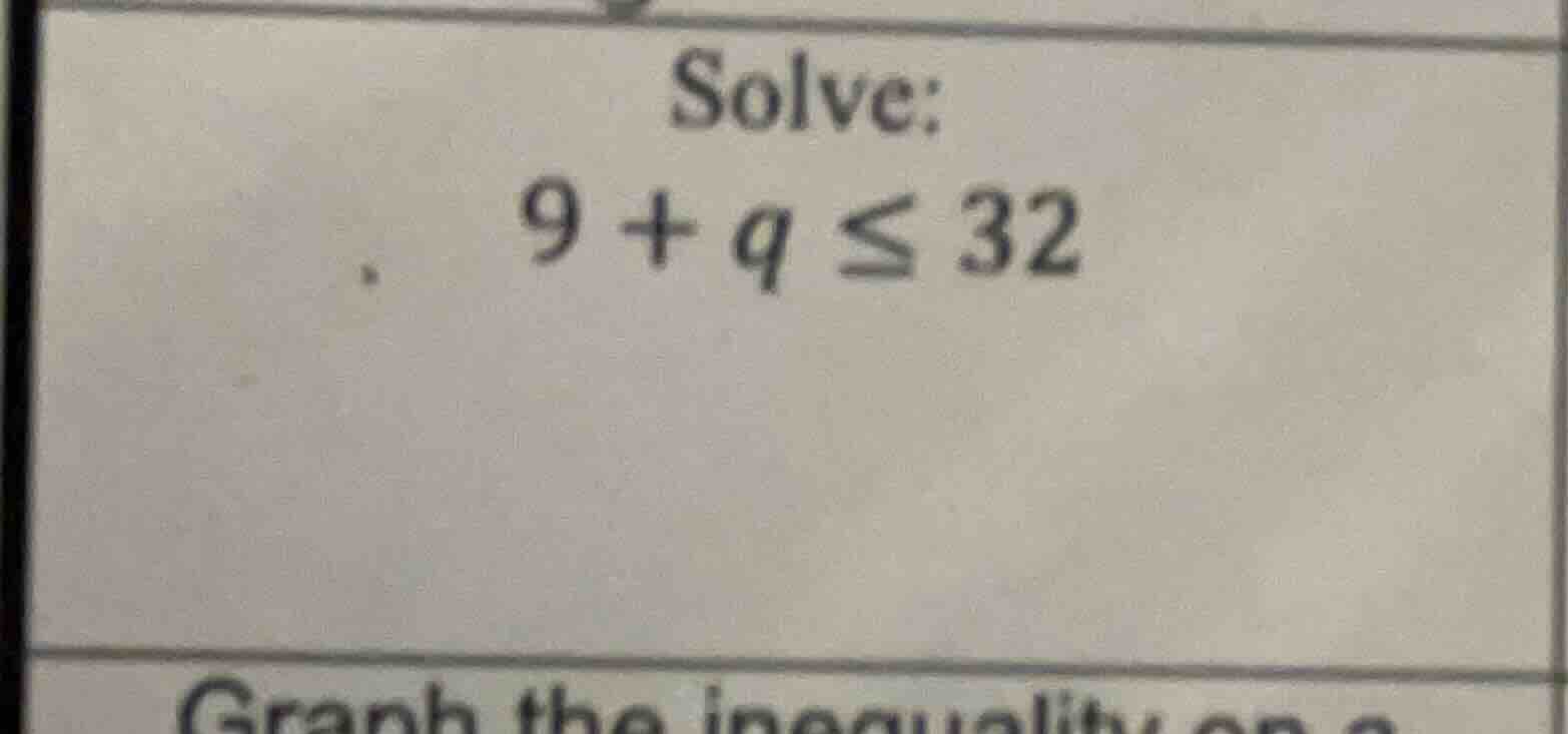 solve: 9 + q ≤ 32