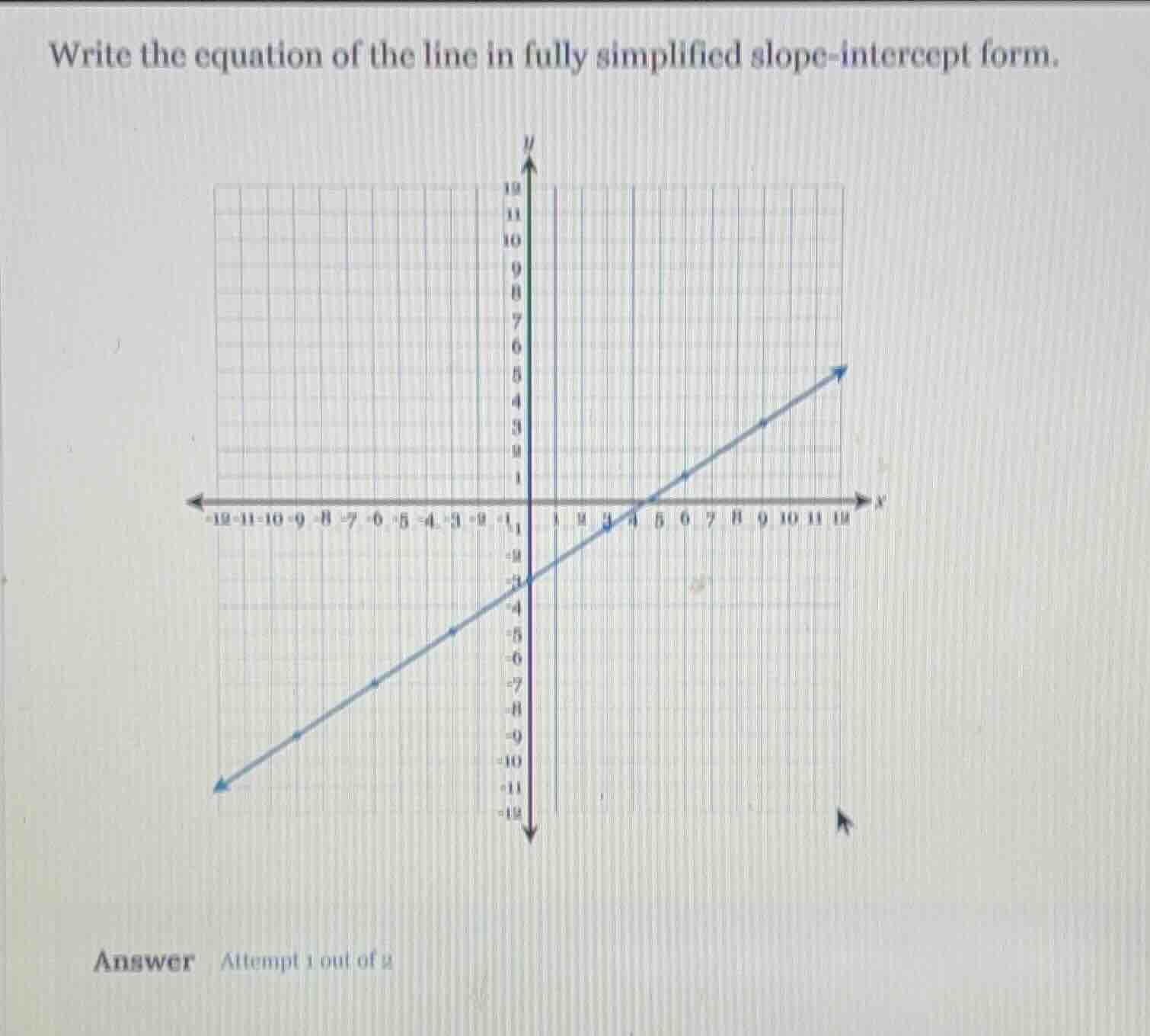 write the equation of the line in fully simplified slope - intercept fo…
