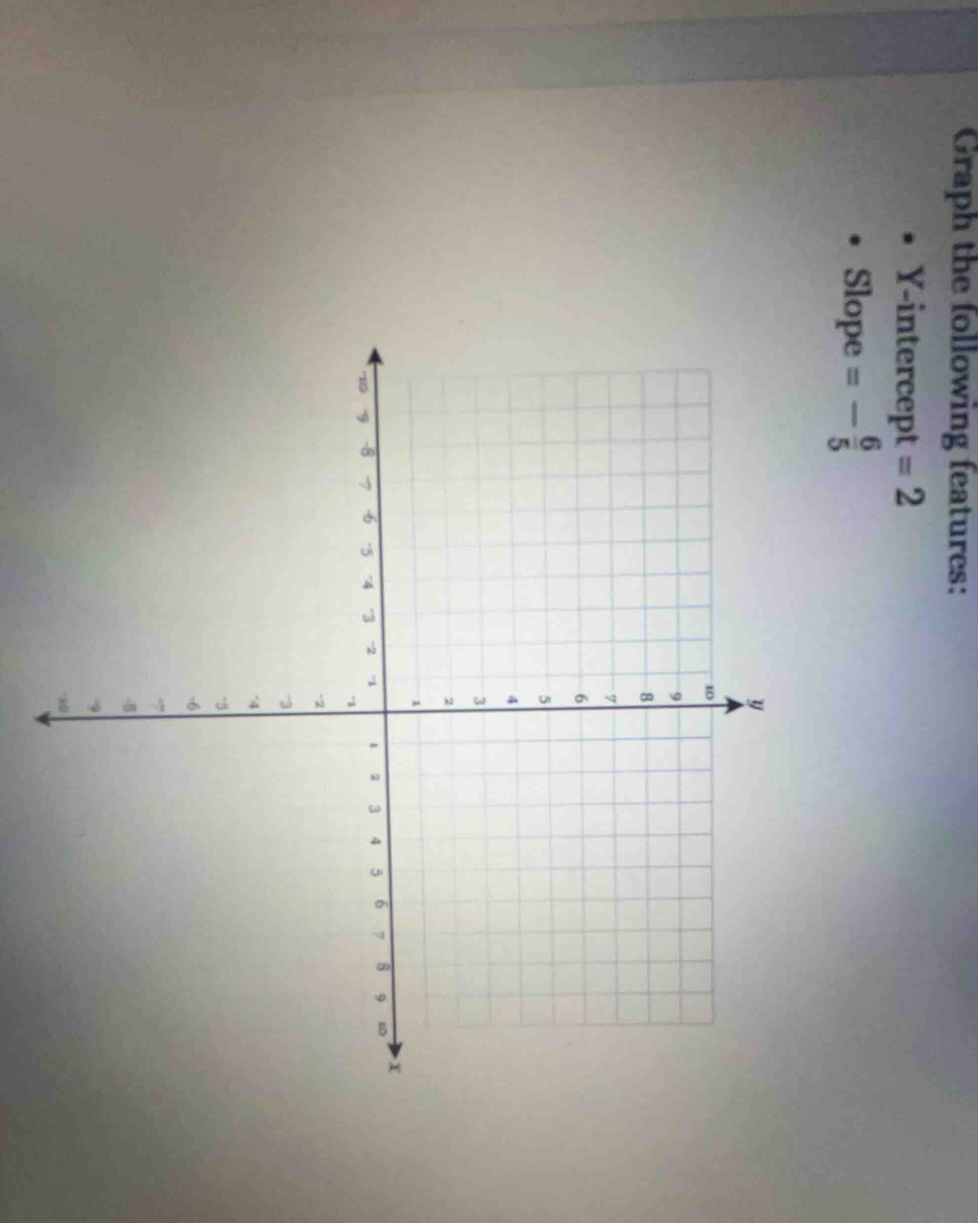 graph the following features: - y-intercept = 2 - slope = $-\frac{6}{5}$