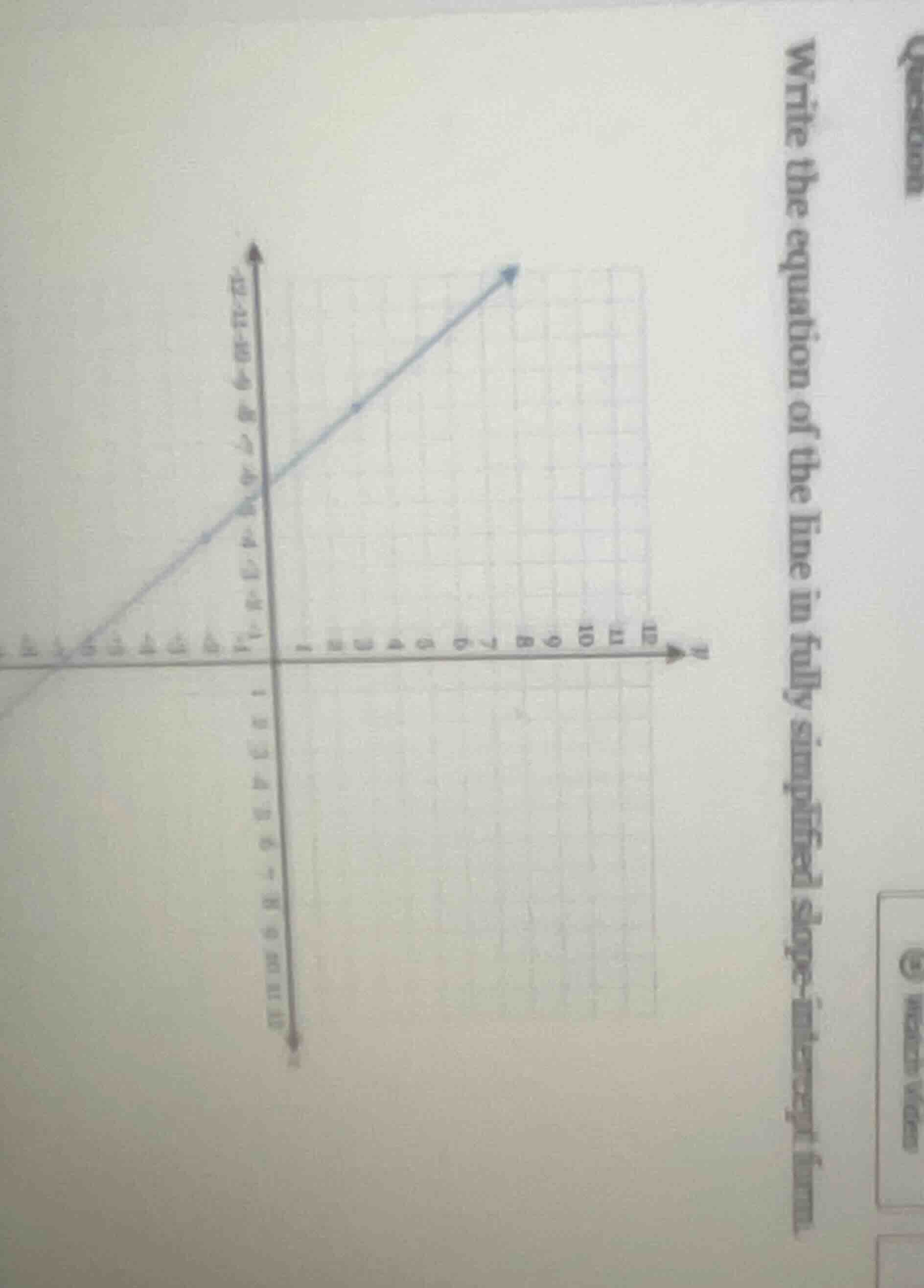 write the equation of the line in fully simplified slope - intercept fo…