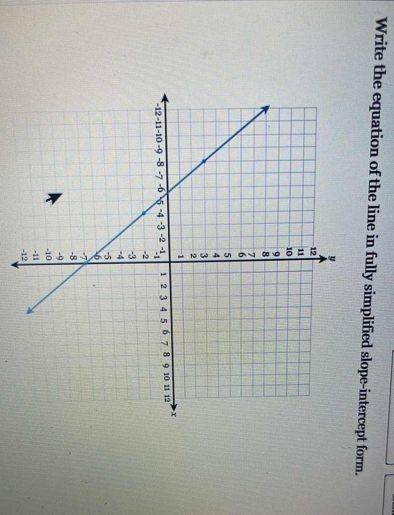 write the equation of the line in fully simplified slope - intercept fo…