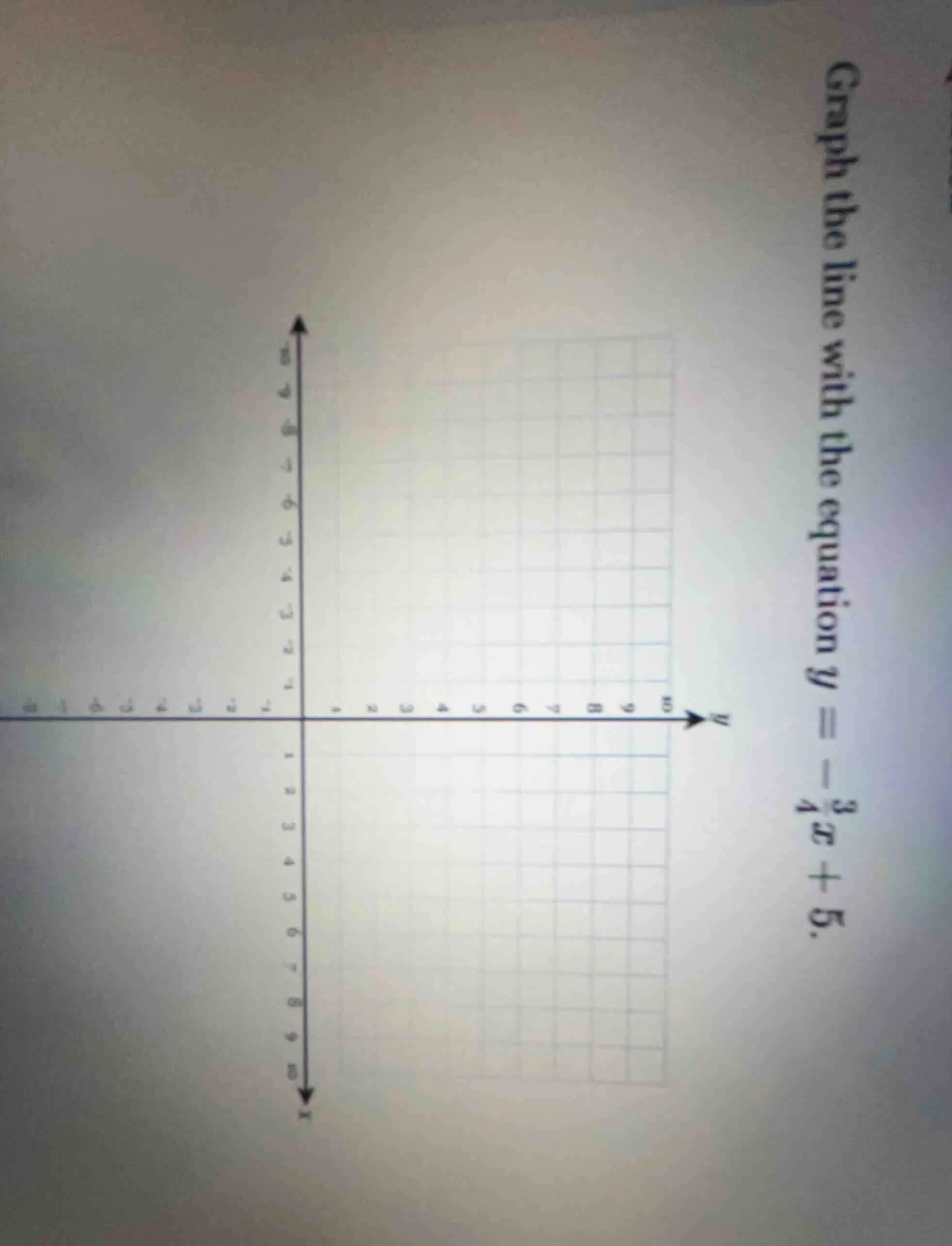 graph the line with the equation ( y = -\frac{3}{4}x + 5 ).