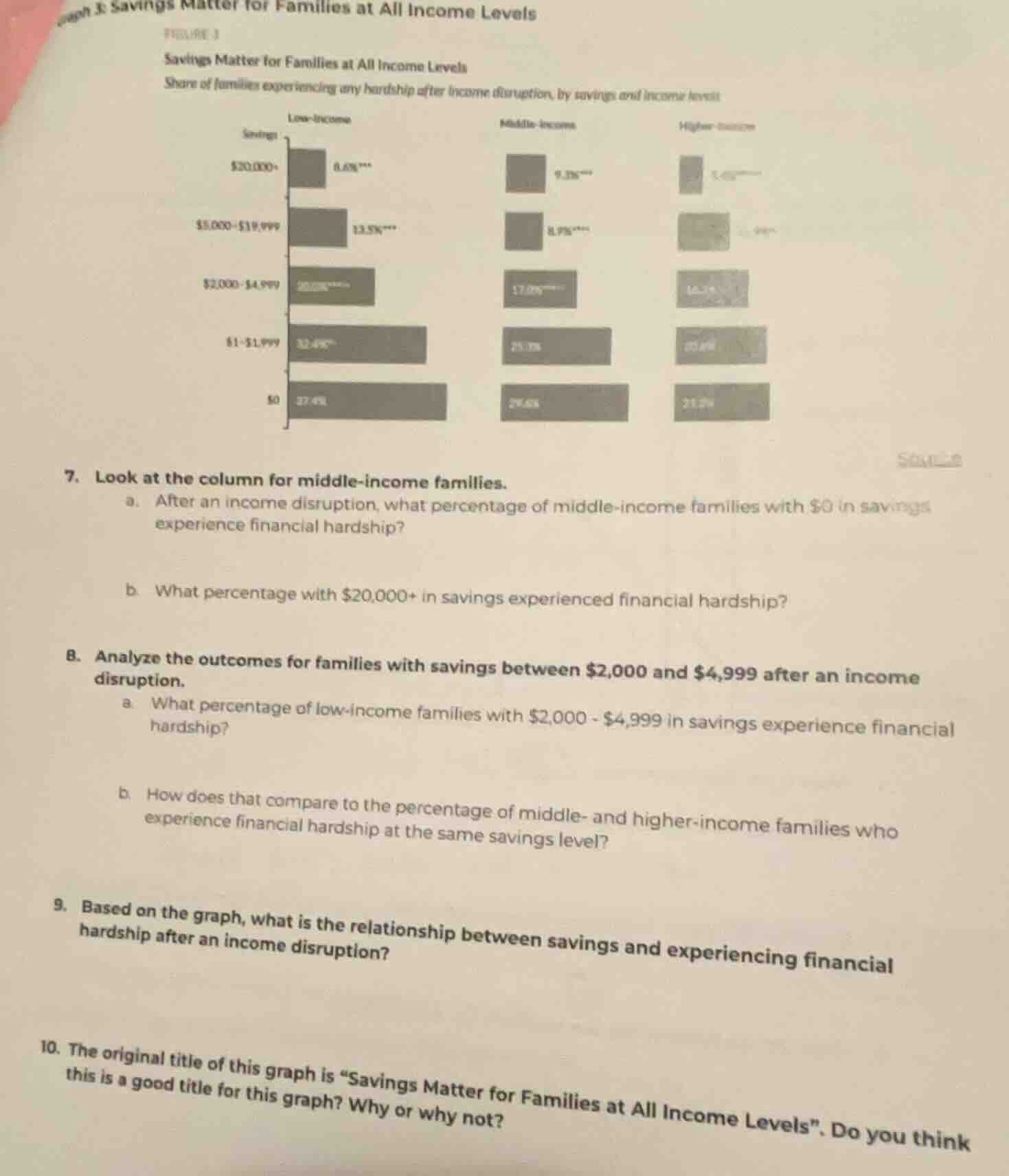 savings matter for families at all income levels figure 1 savings matte…