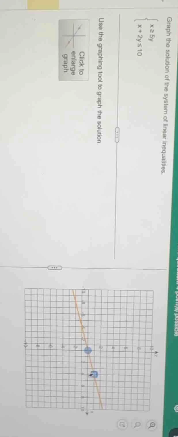 graph the solution of the system of linear inequalities. \\begin{cases}…