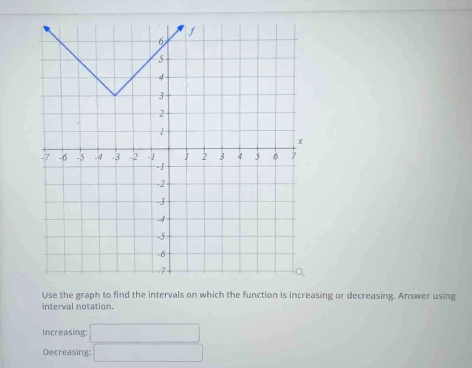 use the graph to find the intervals on which the function is increasing…