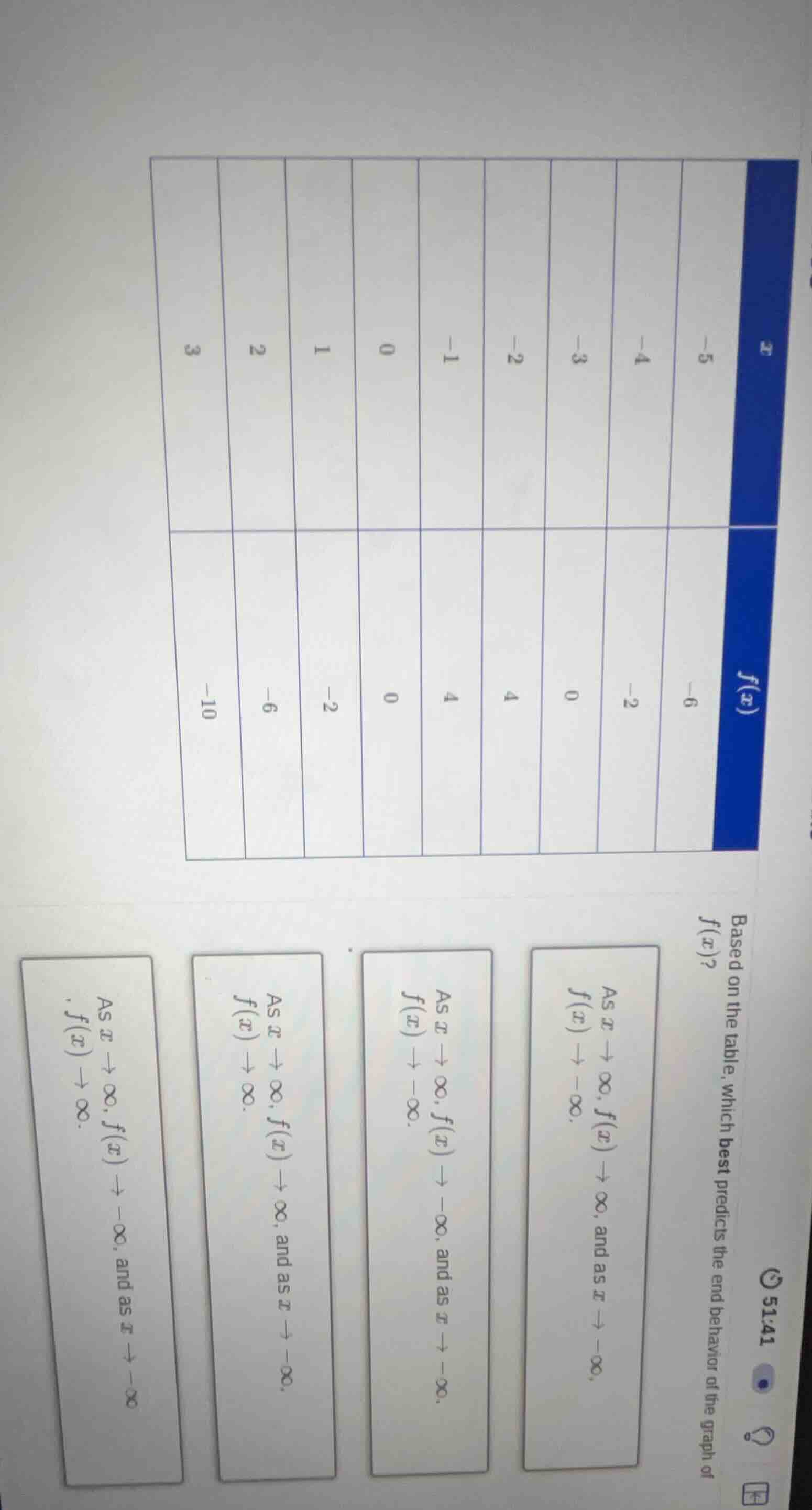 based on the table, which best predicts the end behavior of the graph o…