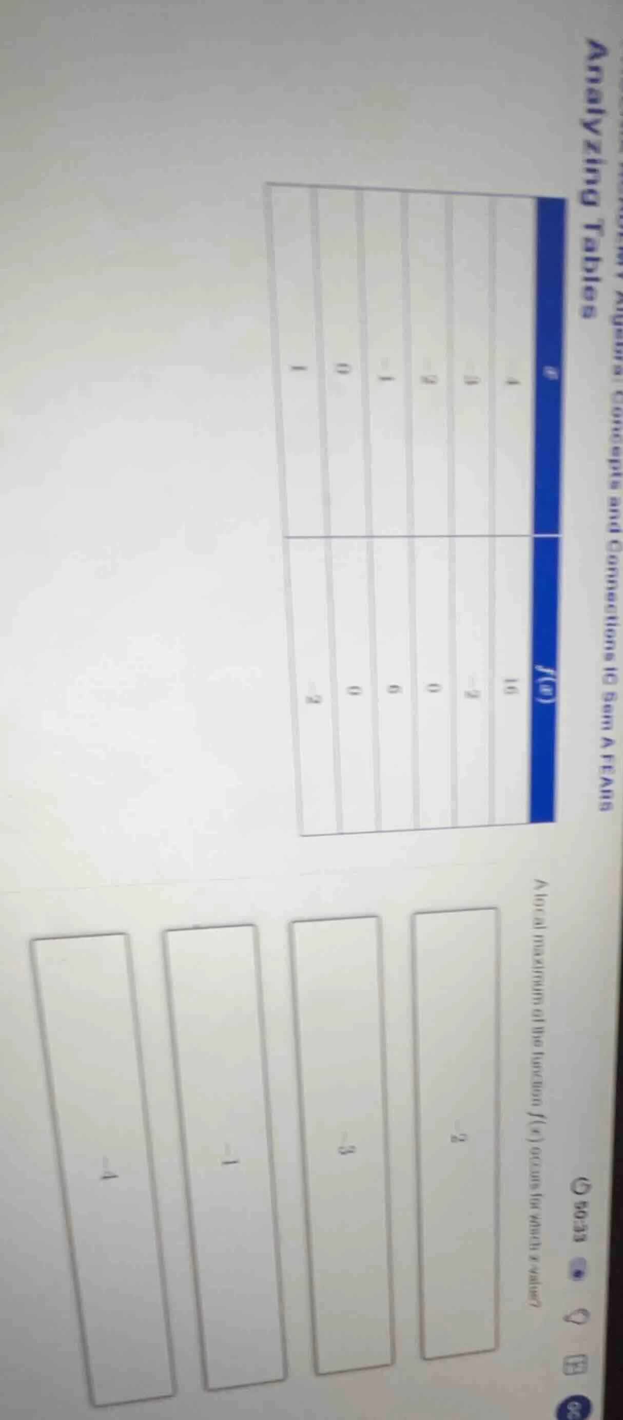 analyzing tables a local maximum of the function ( f(x) ) occurs for wh…