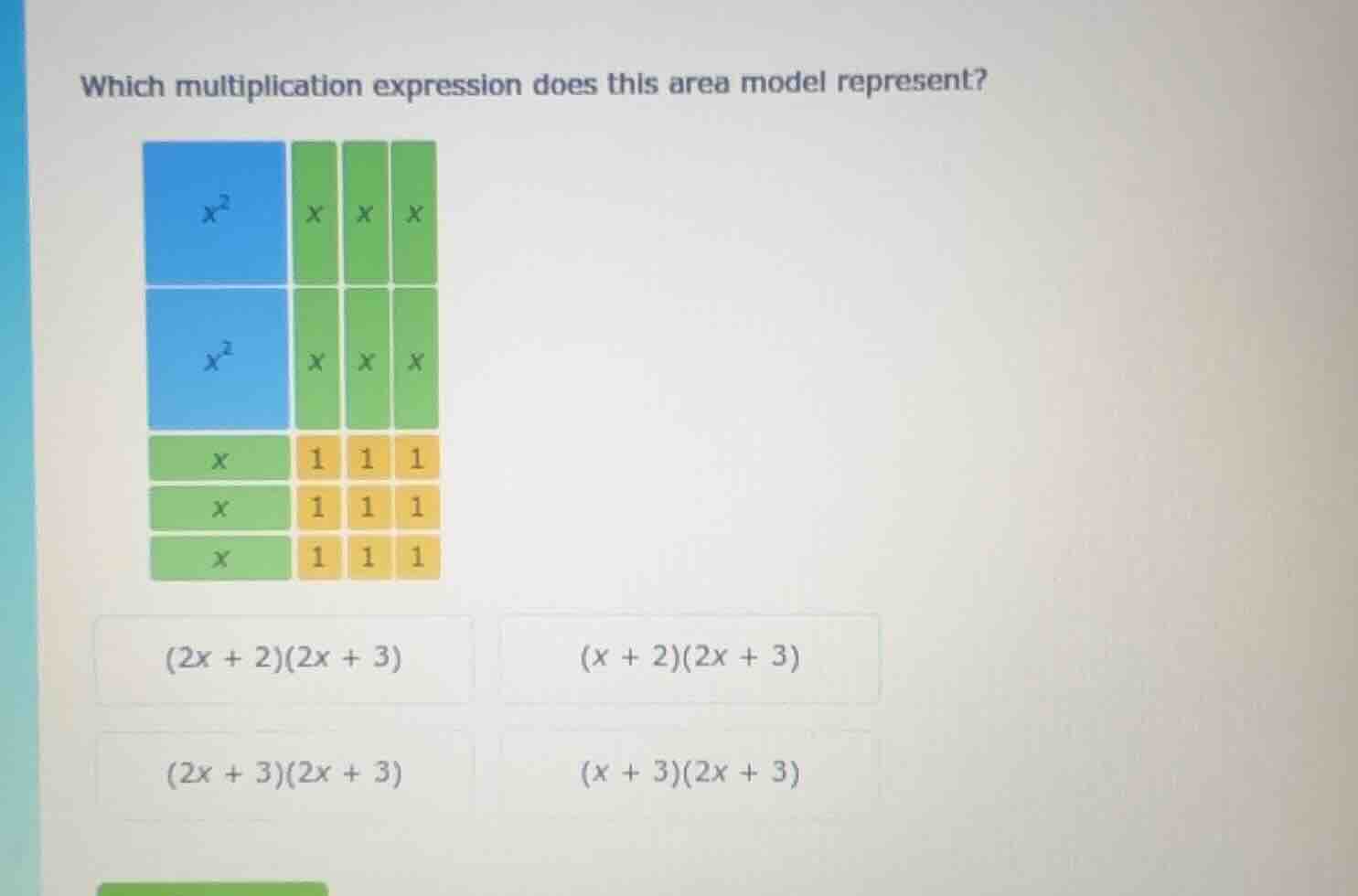which multiplication expression does this area model represent? (2x + 2…